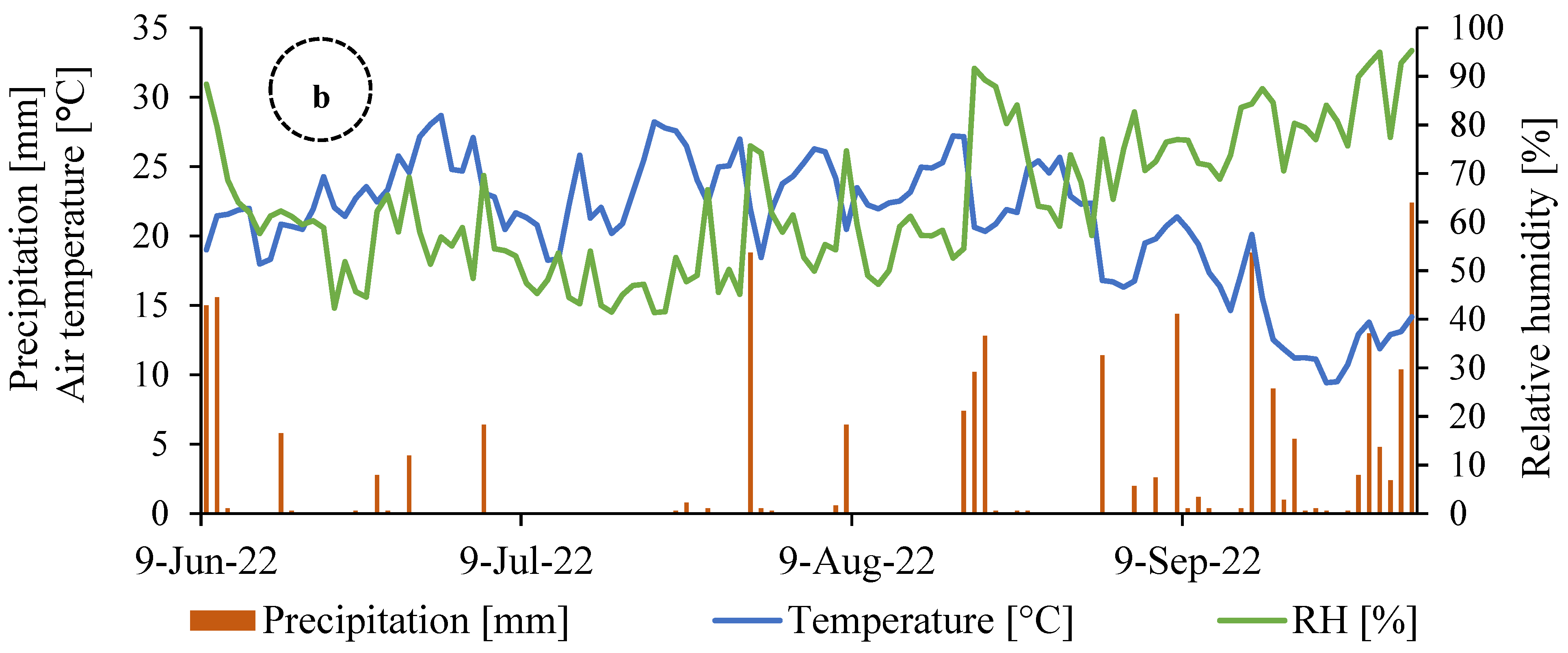 Horticulturae 11 01266 g001b