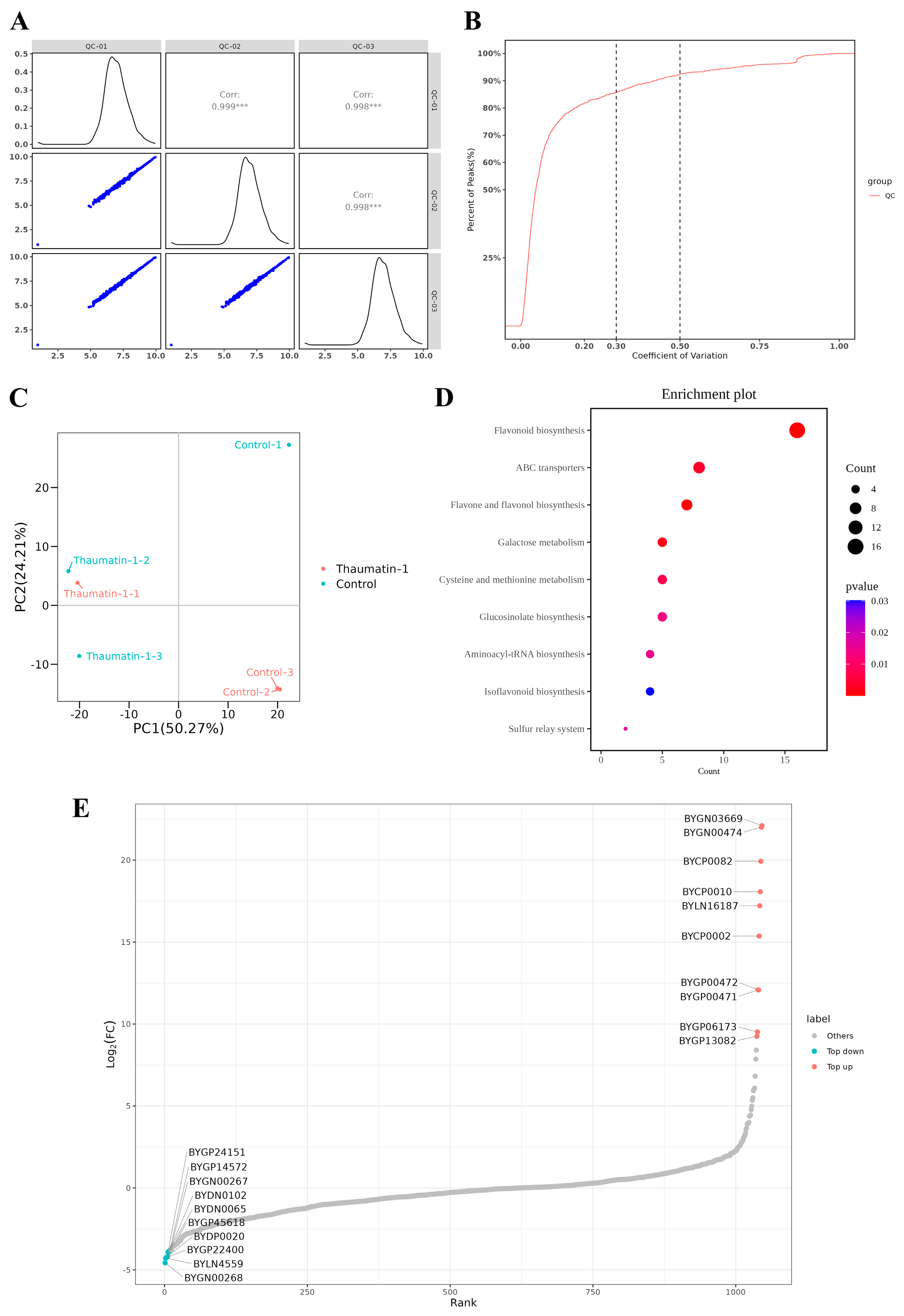 Horticulturae 11 01284 g002 Horticulturae 11 01284 g002