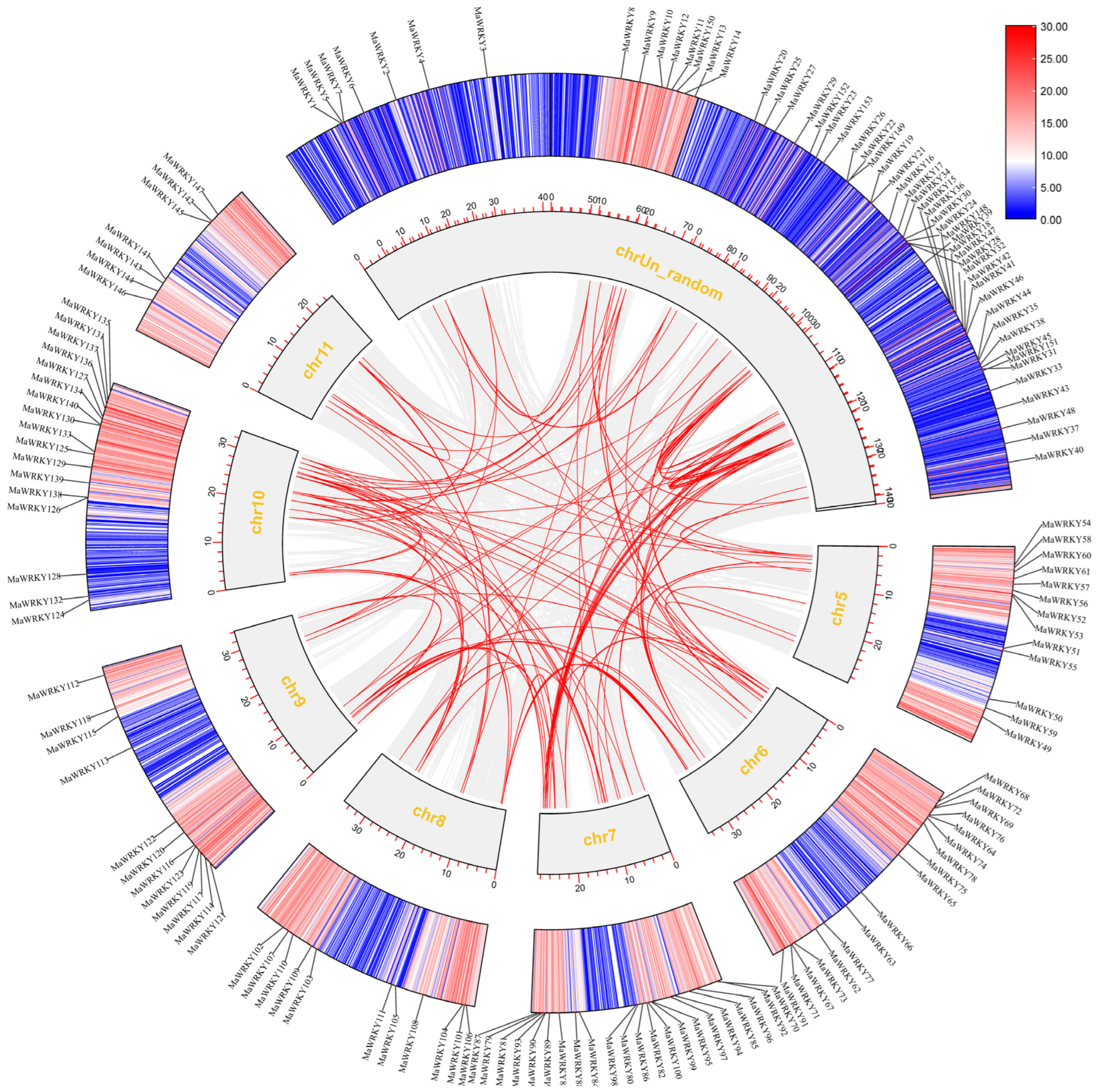 Horticulturae 11 01289 g003 Horticulturae 11 01289 g003