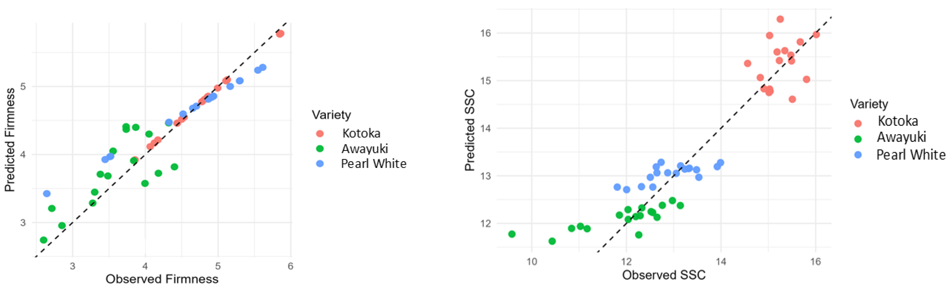 Horticulturae 11 01291 g005 Horticulturae 11 01291 g005