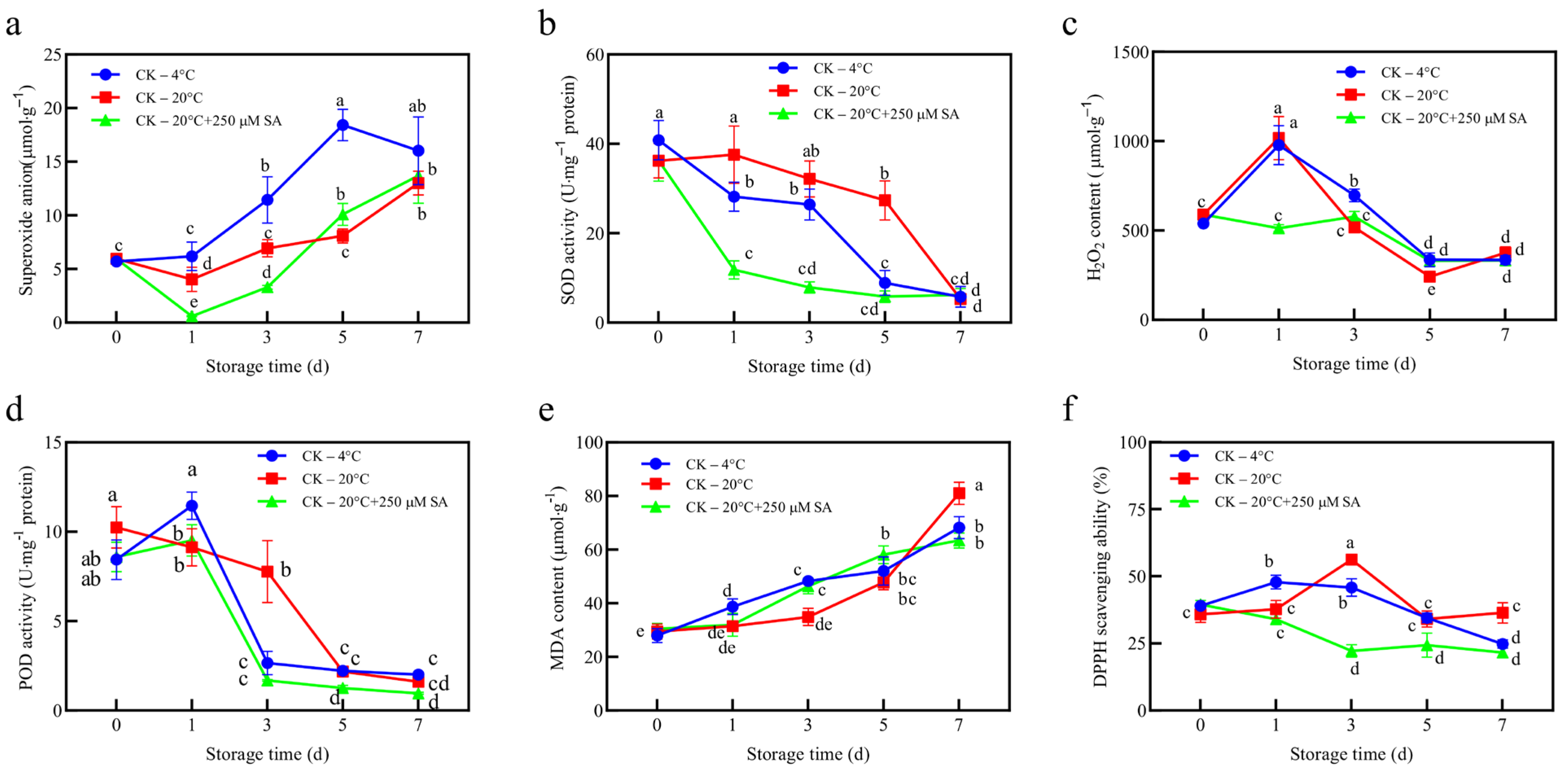 Horticulturae 11 01292 g002