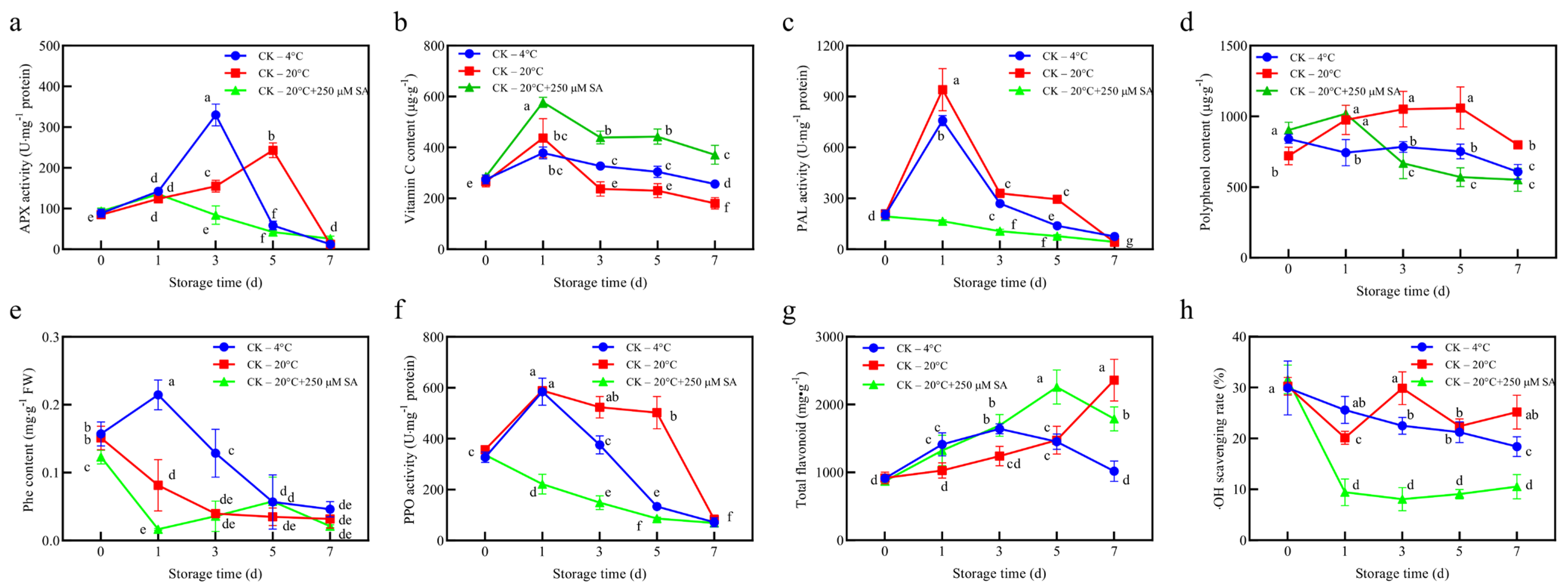 Horticulturae 11 01292 g003