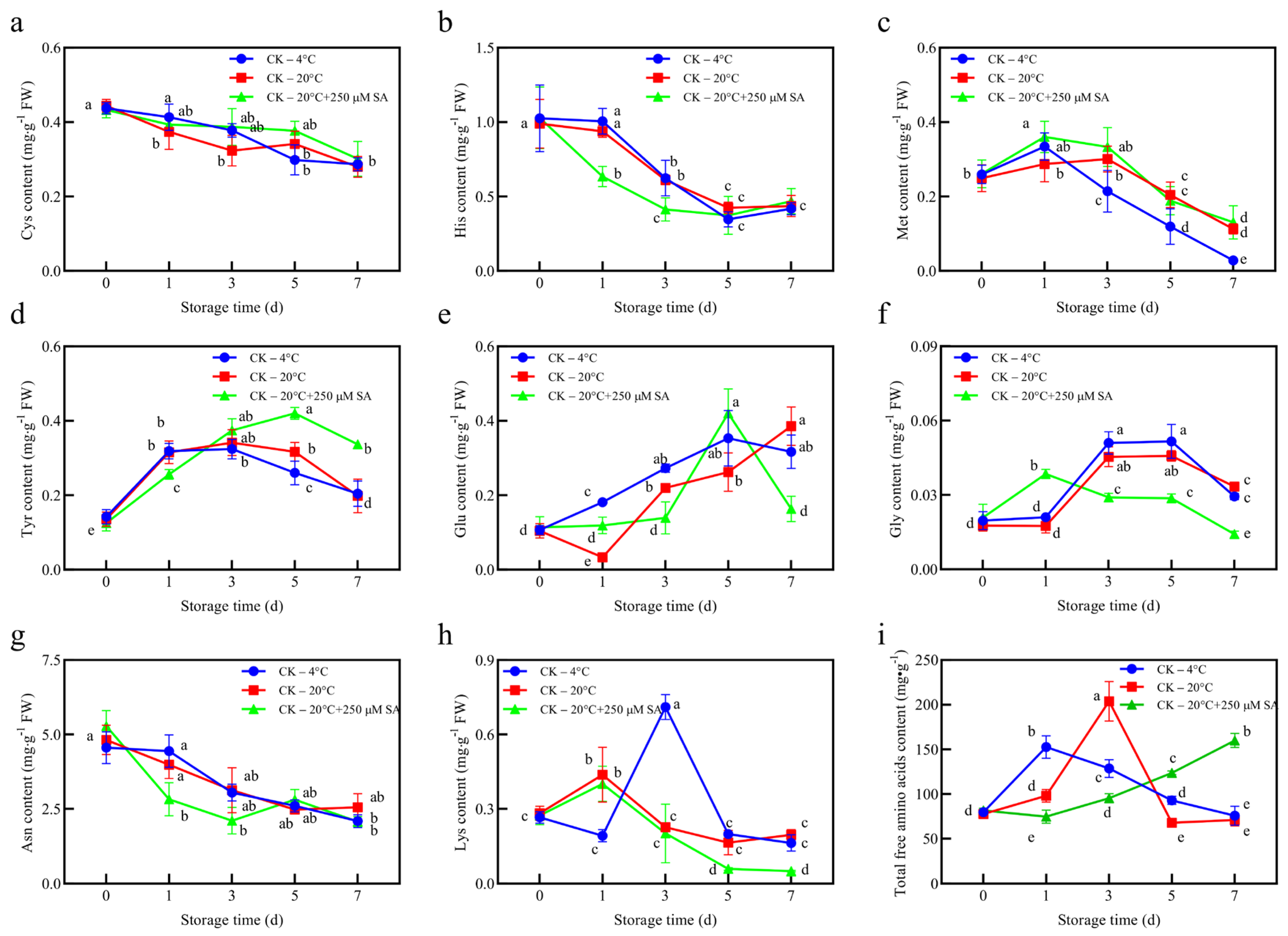 Horticulturae 11 01292 g004