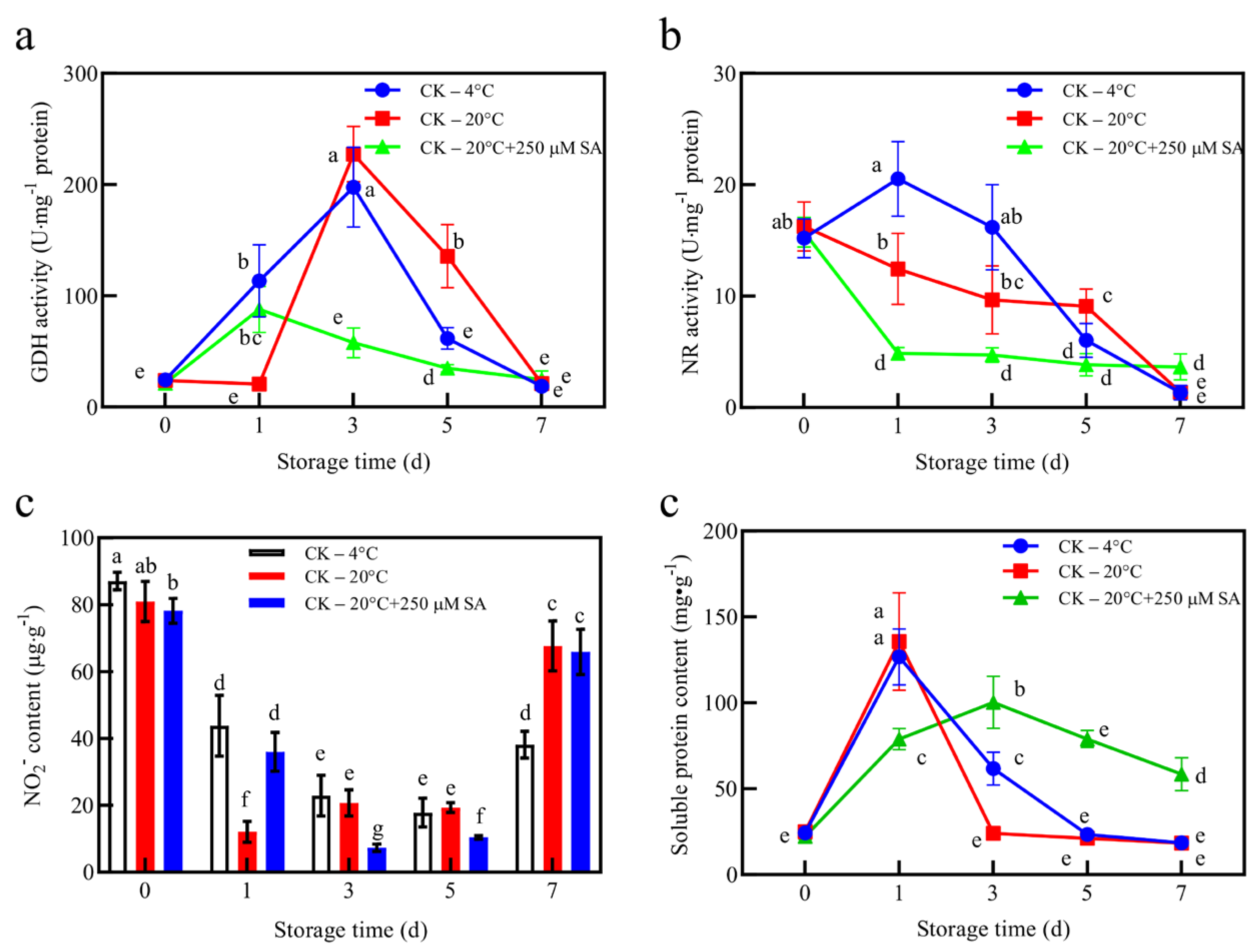 Horticulturae 11 01292 g005