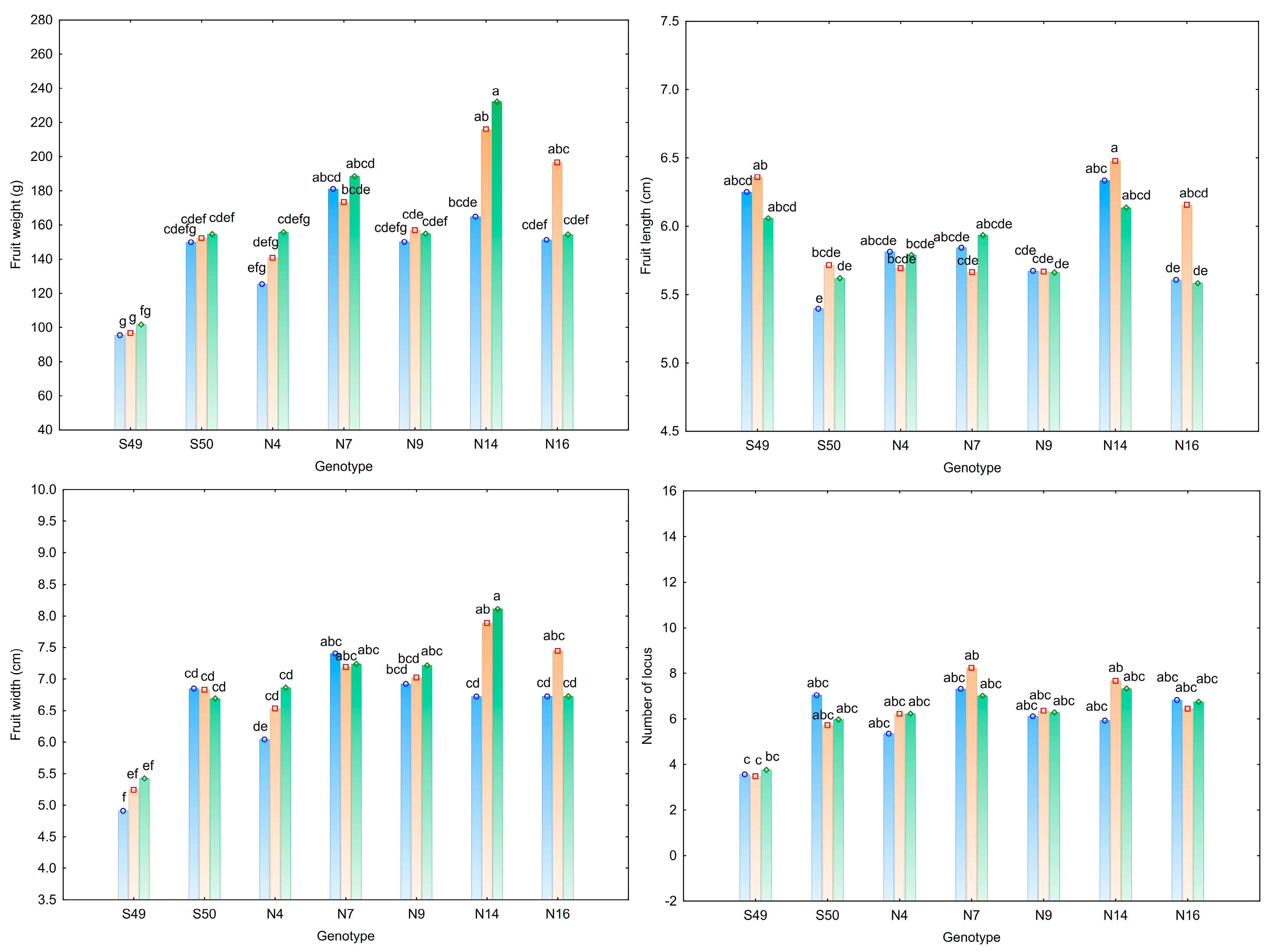 Horticulturae 11 01303 g001a