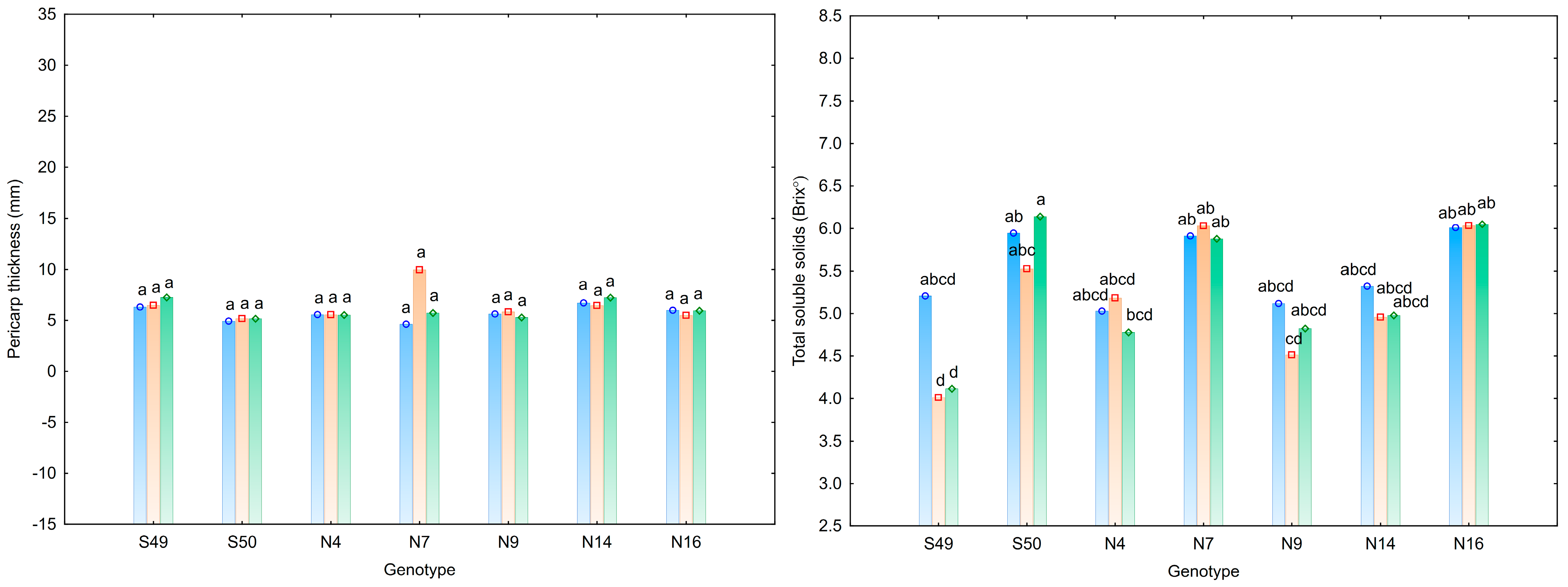 Horticulturae 11 01303 g001b