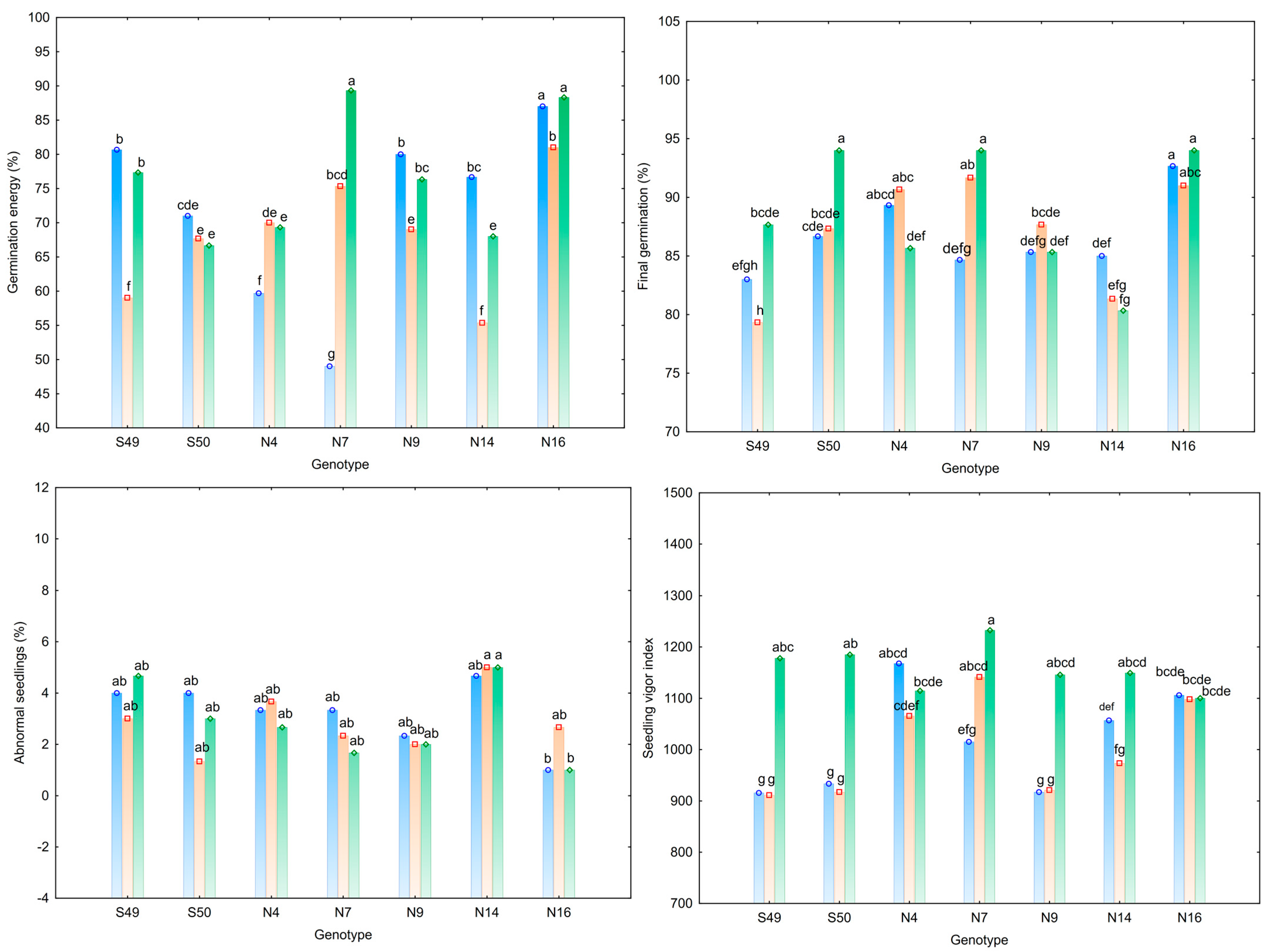 Horticulturae 11 01303 g002