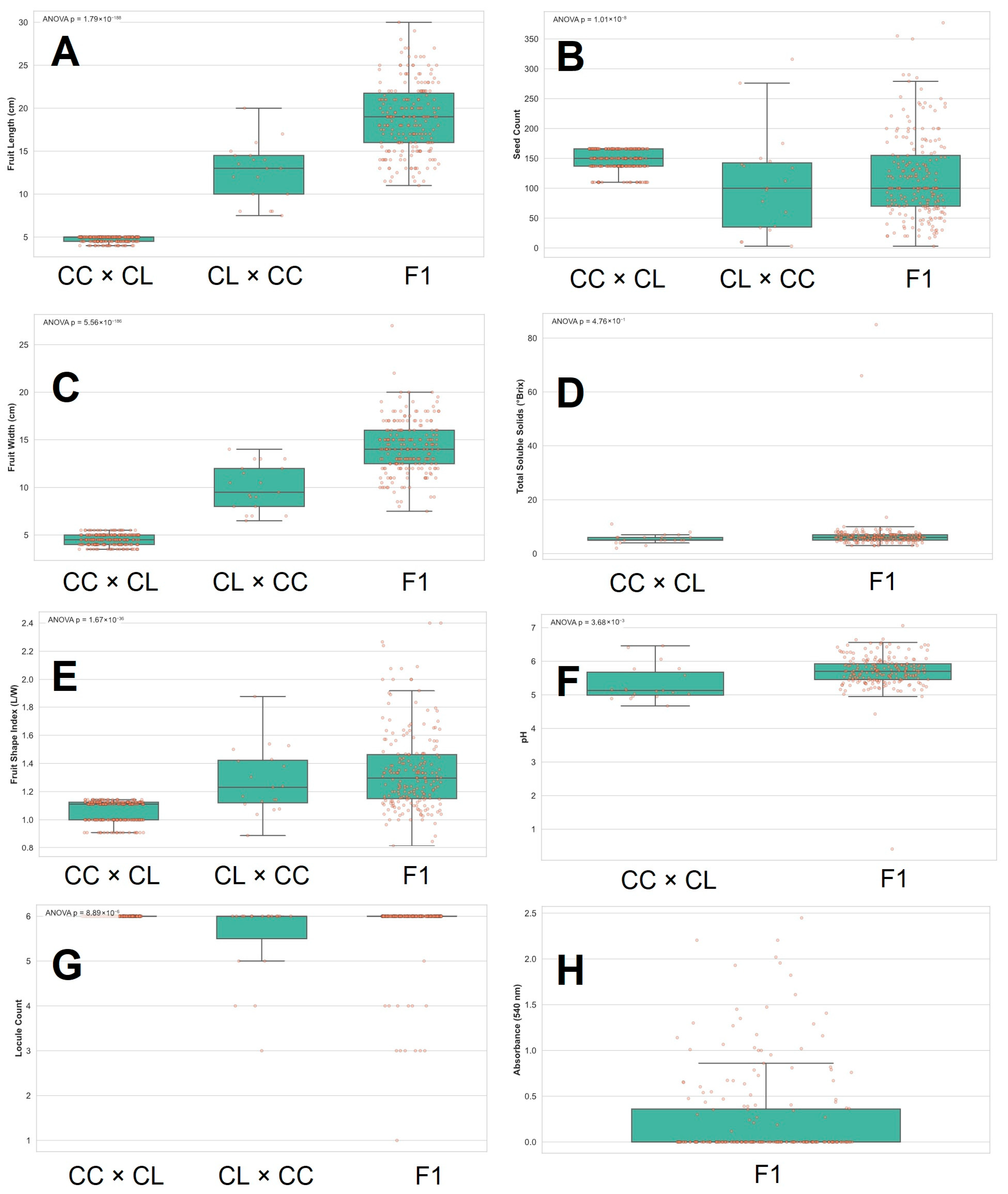 Horticulturae 11 01304 g008