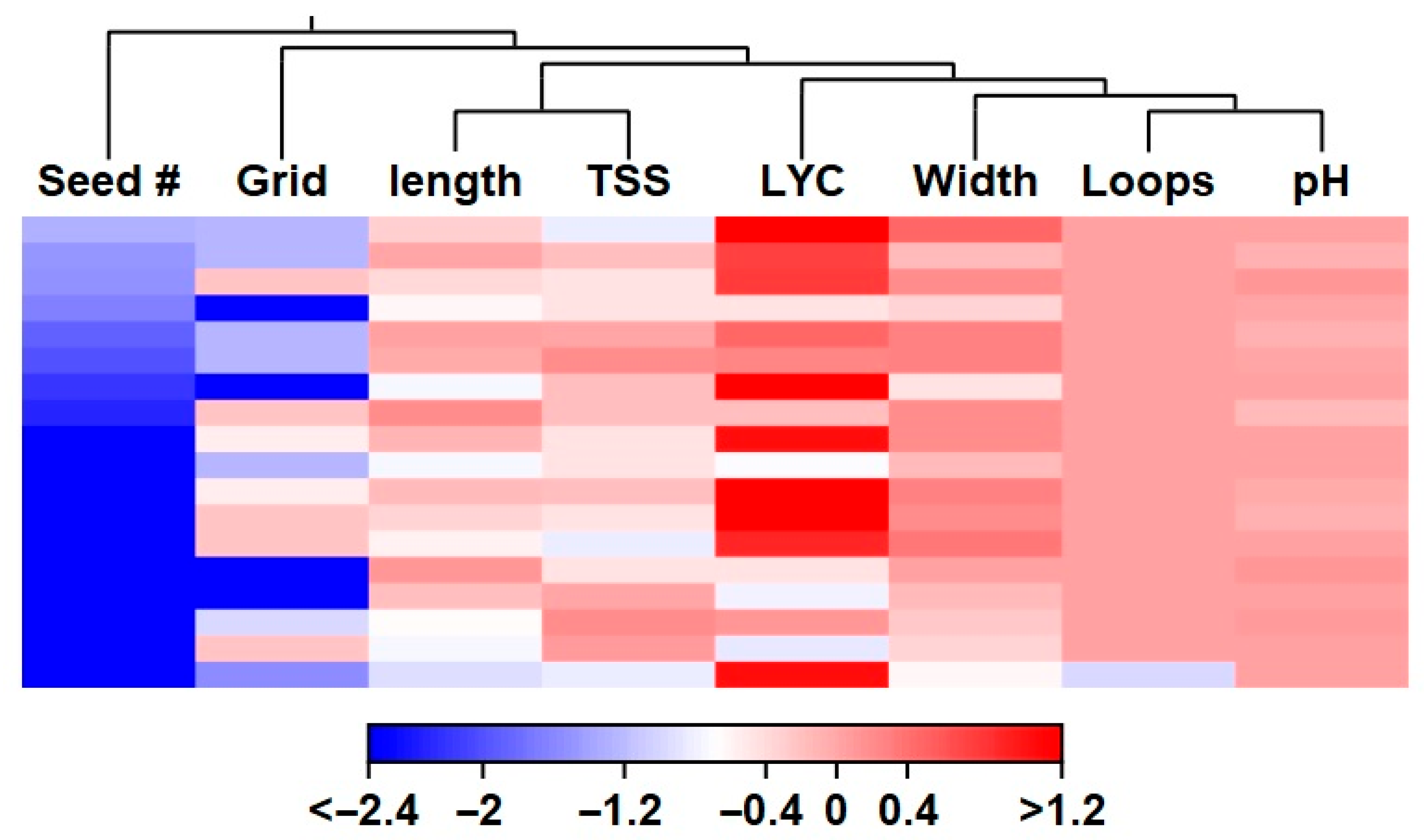 Horticulturae 11 01304 g010