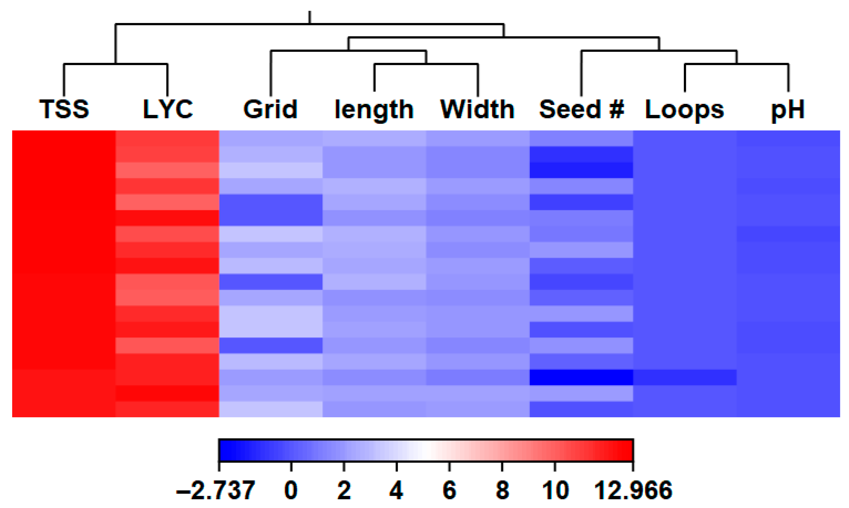 Horticulturae 11 01304 g011
