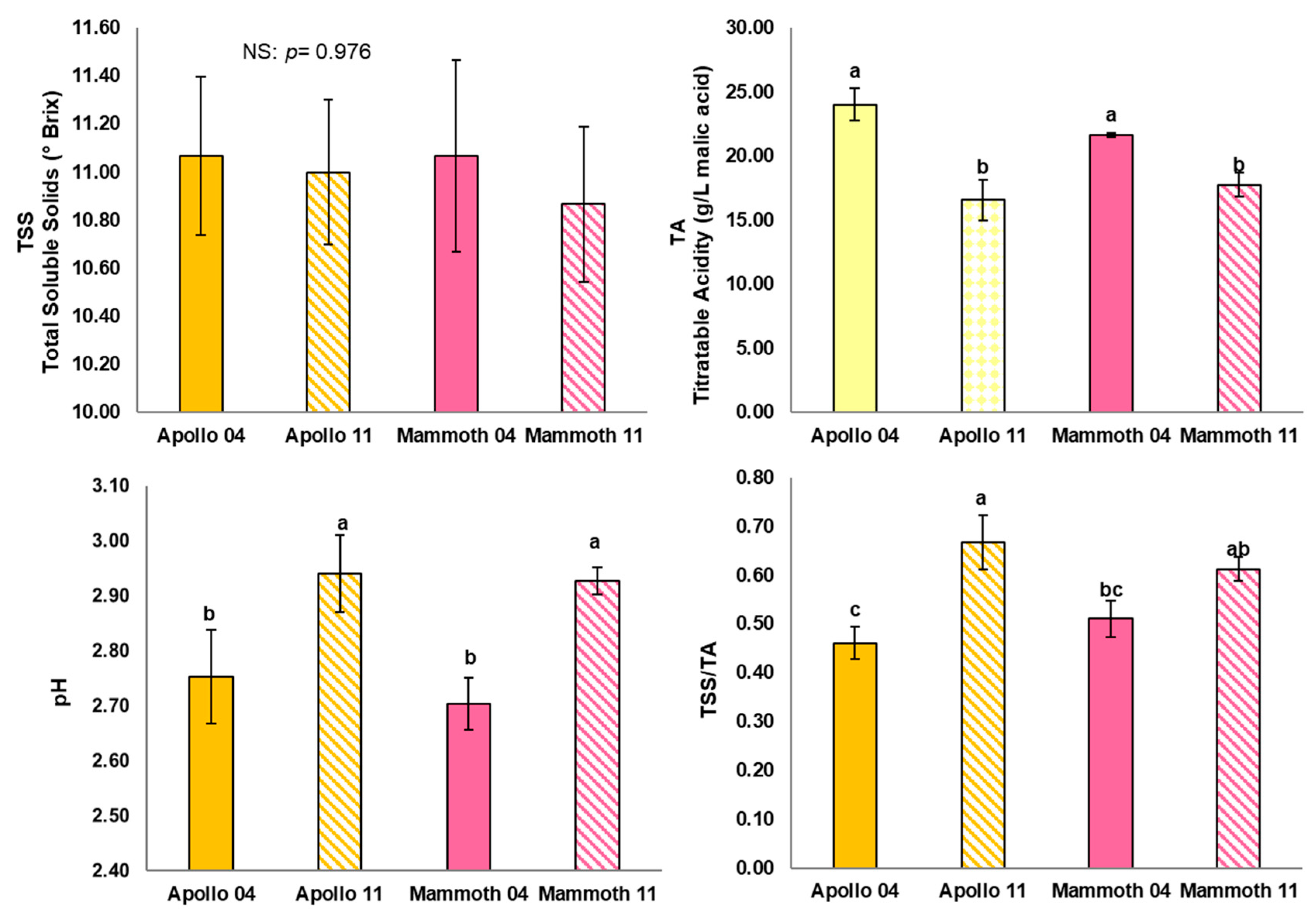 Horticulturae 11 01305 g002