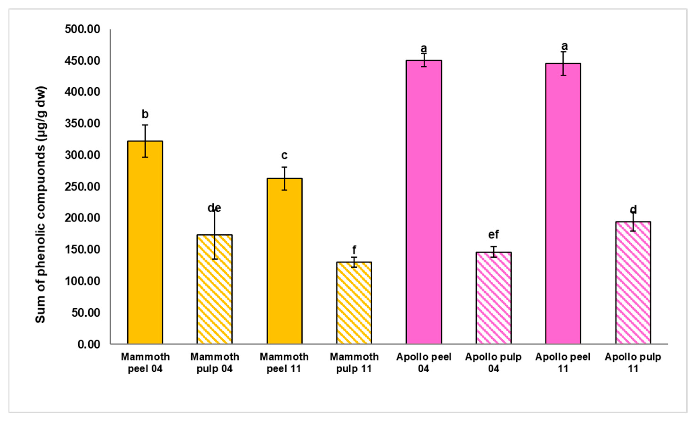 Horticulturae 11 01305 g003