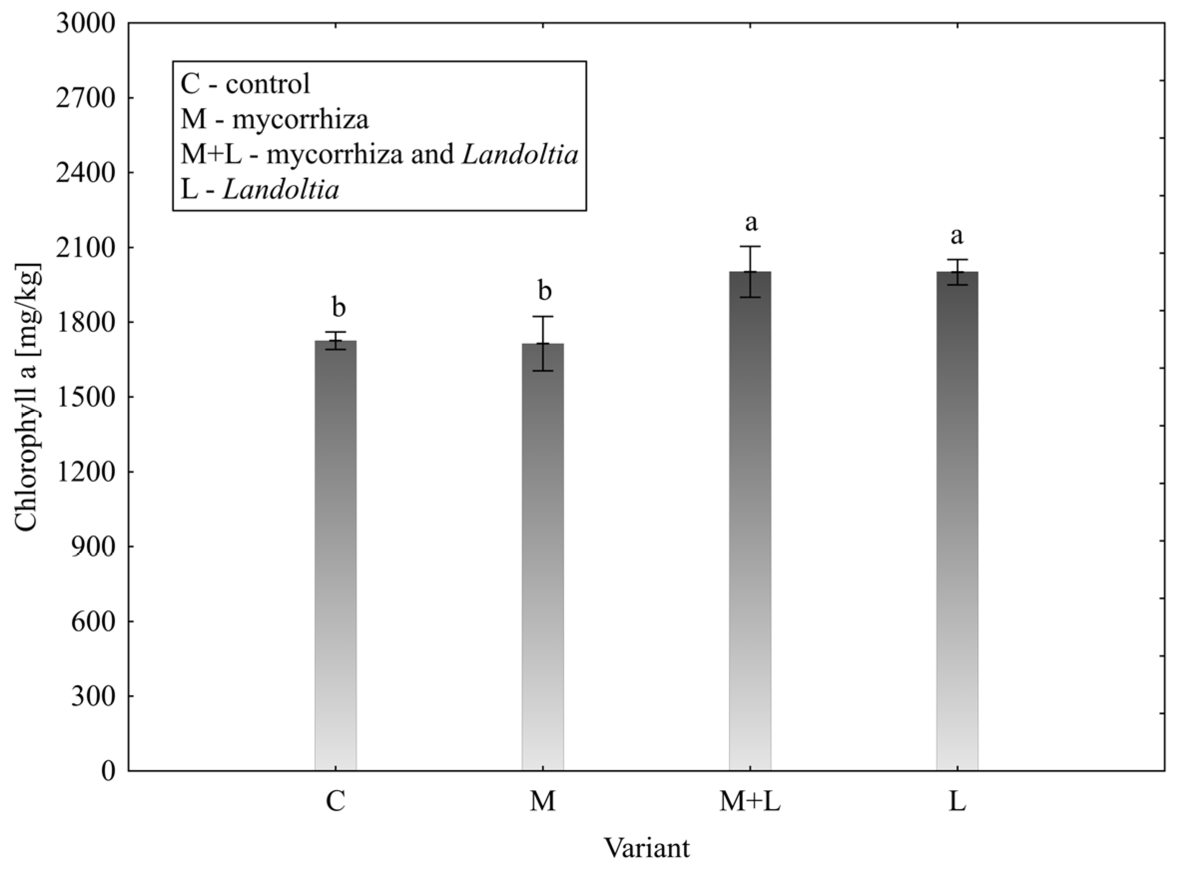 Horticulturae 11 01310 g001 Horticulturae 11 01310 g001