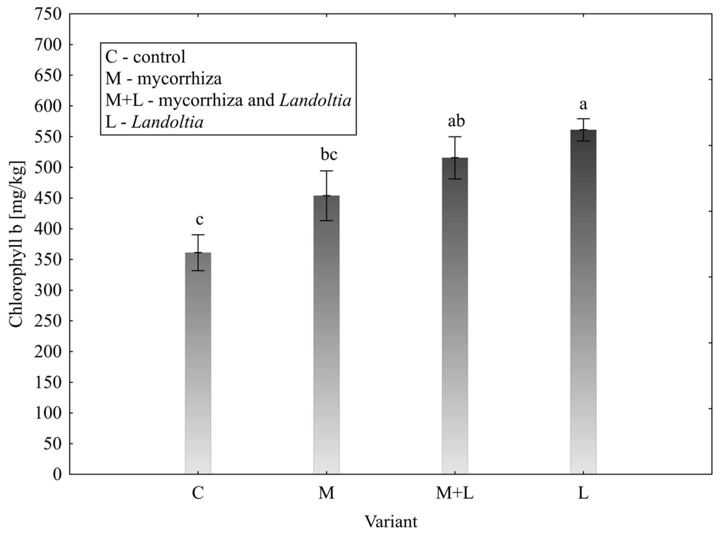 Horticulturae 11 01310 g002 Horticulturae 11 01310 g002