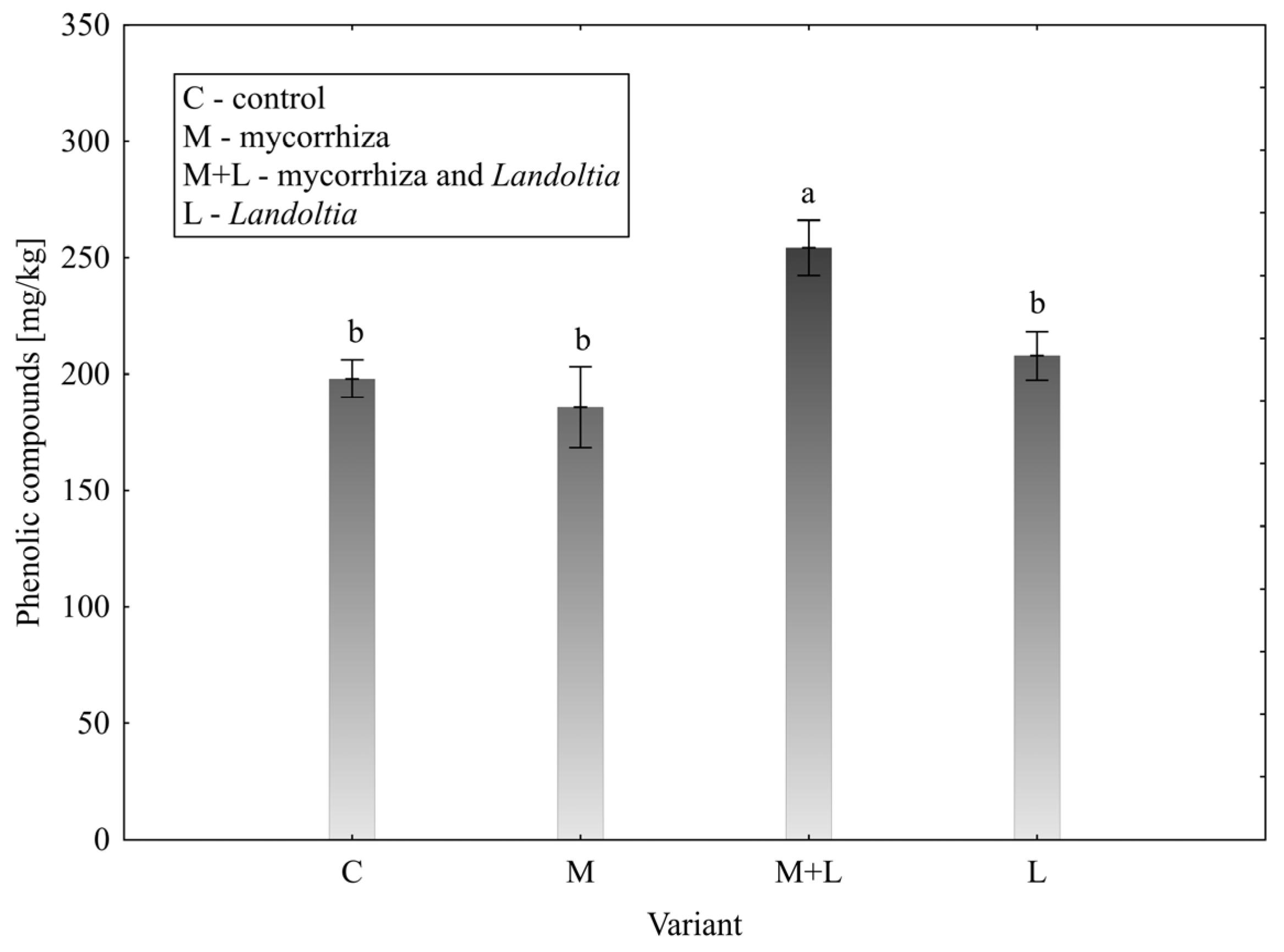 Horticulturae 11 01310 g004 Horticulturae 11 01310 g004