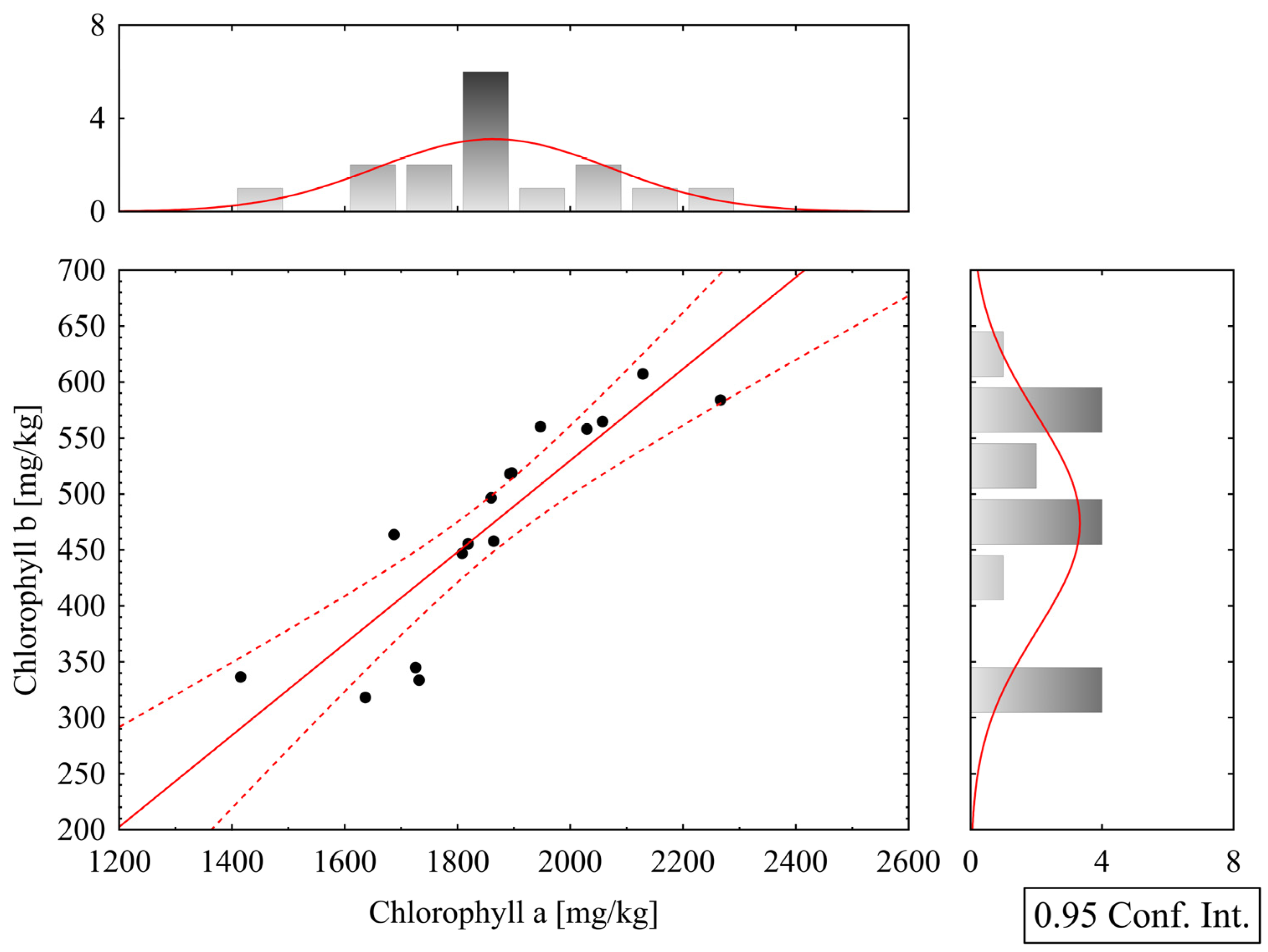 Horticulturae 11 01310 g006 Horticulturae 11 01310 g006