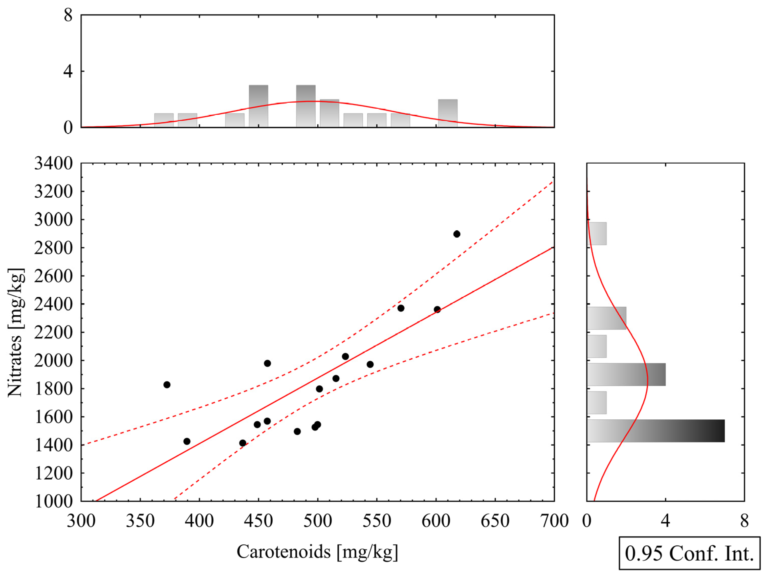 Horticulturae 11 01310 g007 Horticulturae 11 01310 g007