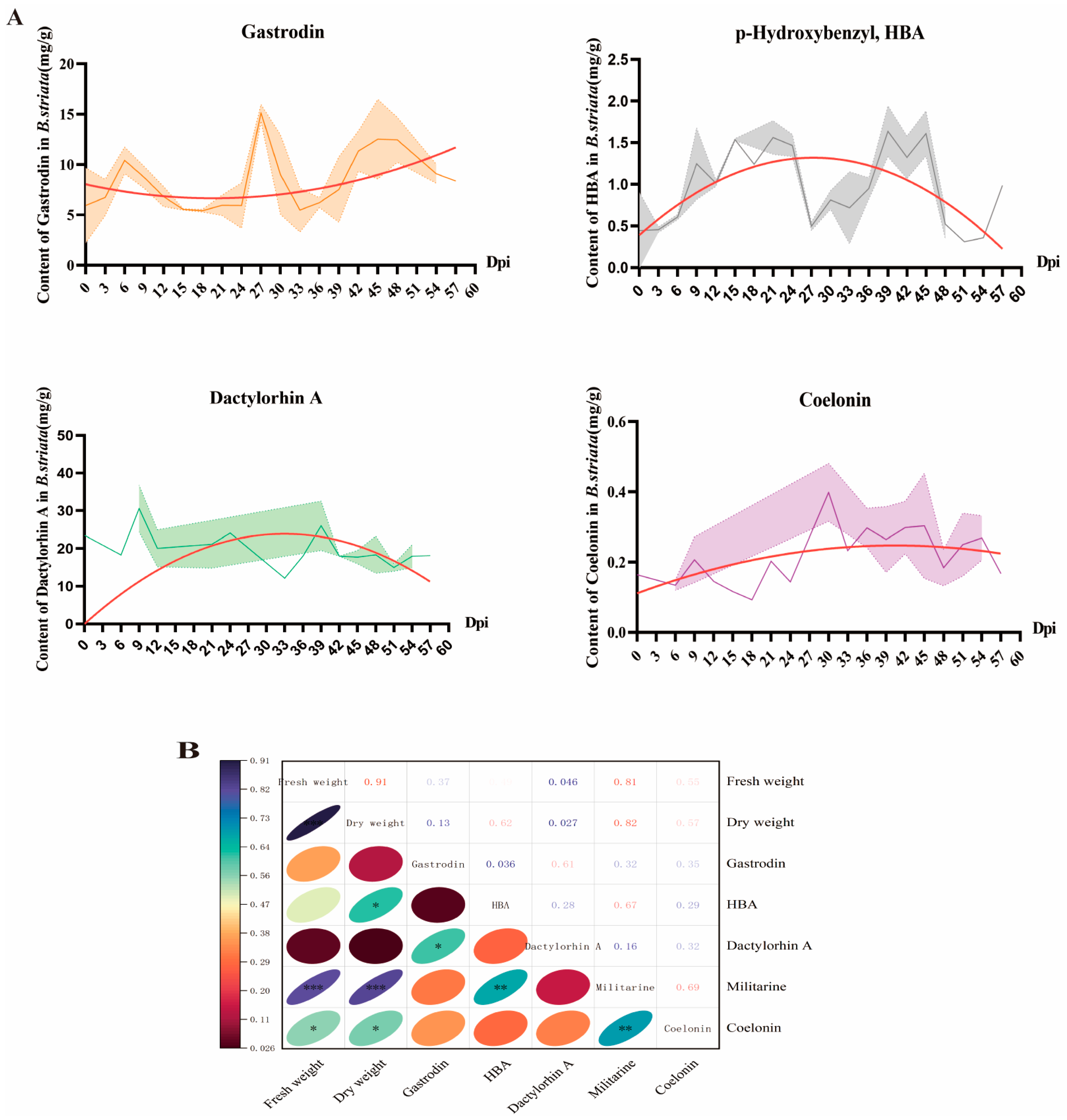 Horticulturae 11 01315 g002 Horticulturae 11 01315 g002