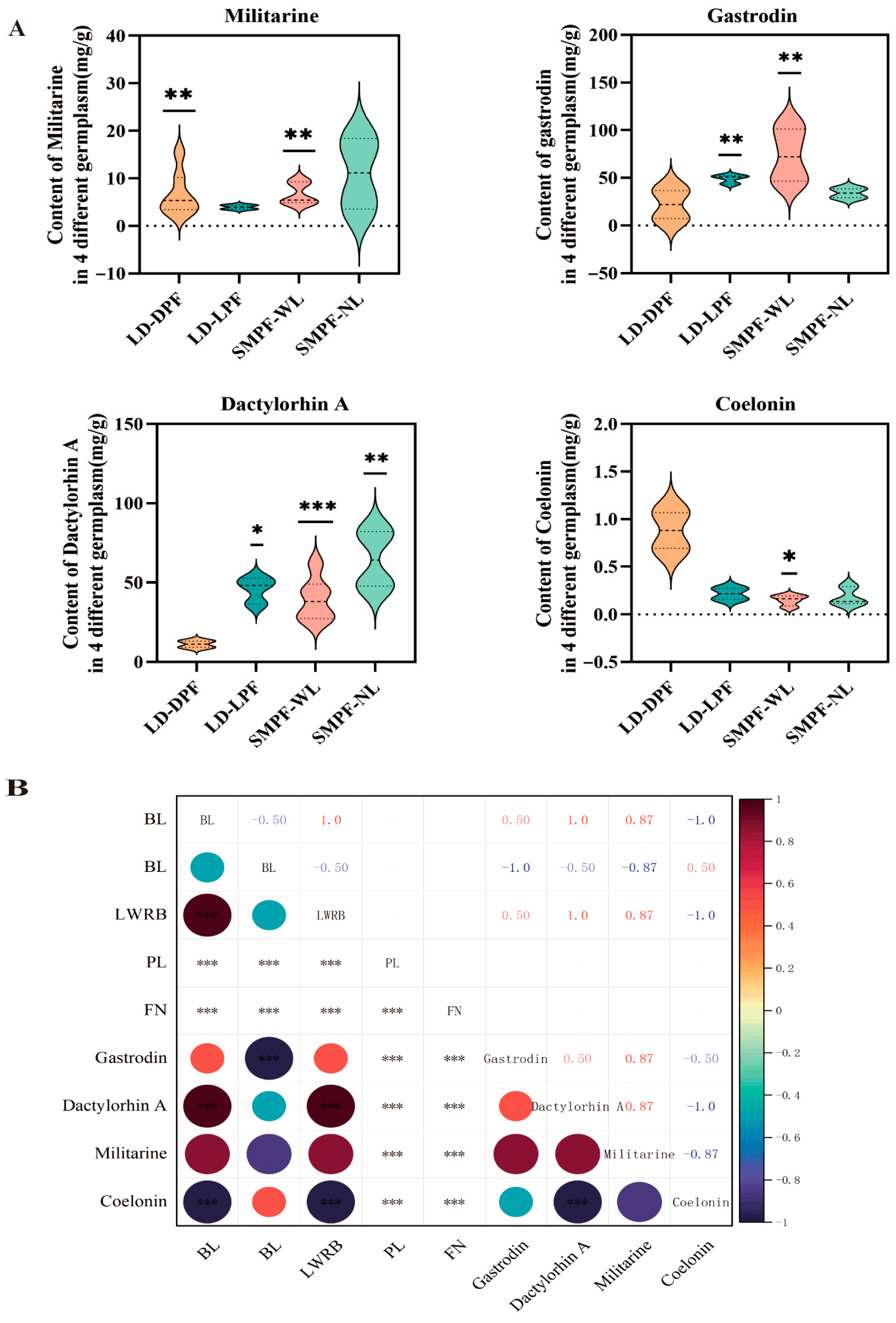 Horticulturae 11 01315 g003 Horticulturae 11 01315 g003