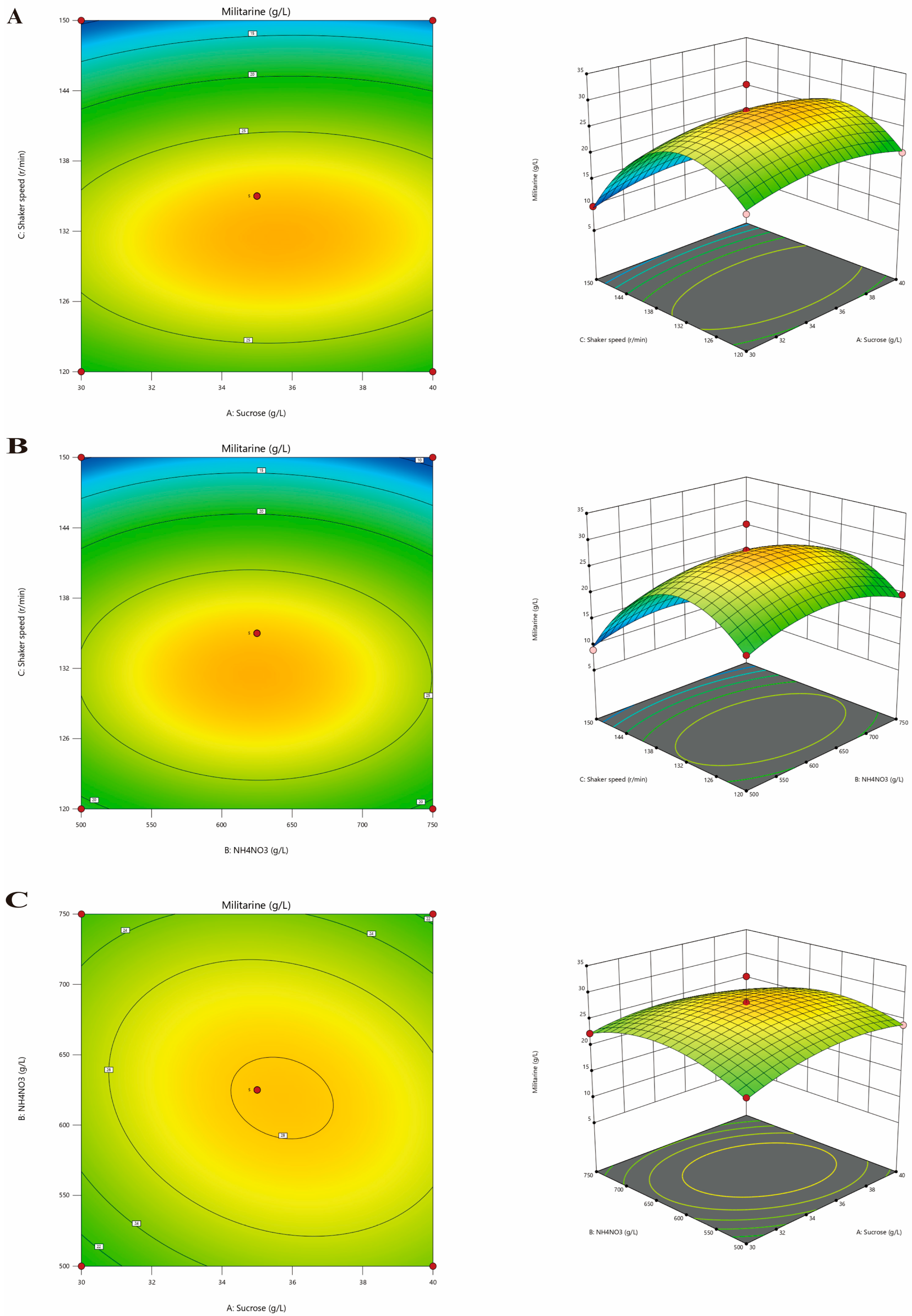 Horticulturae 11 01315 g004 Horticulturae 11 01315 g004