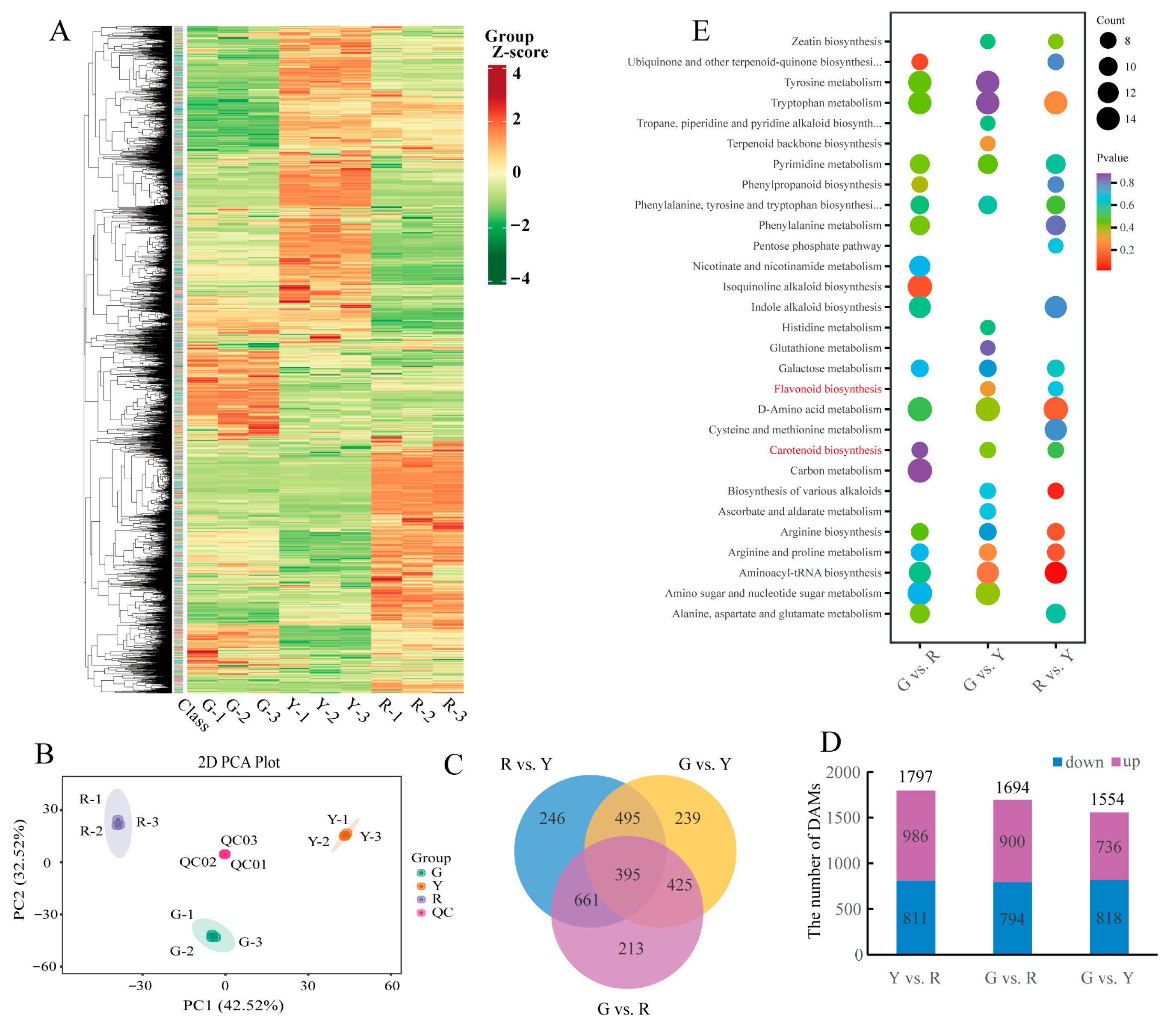 Horticulturae 11 01317 g002
