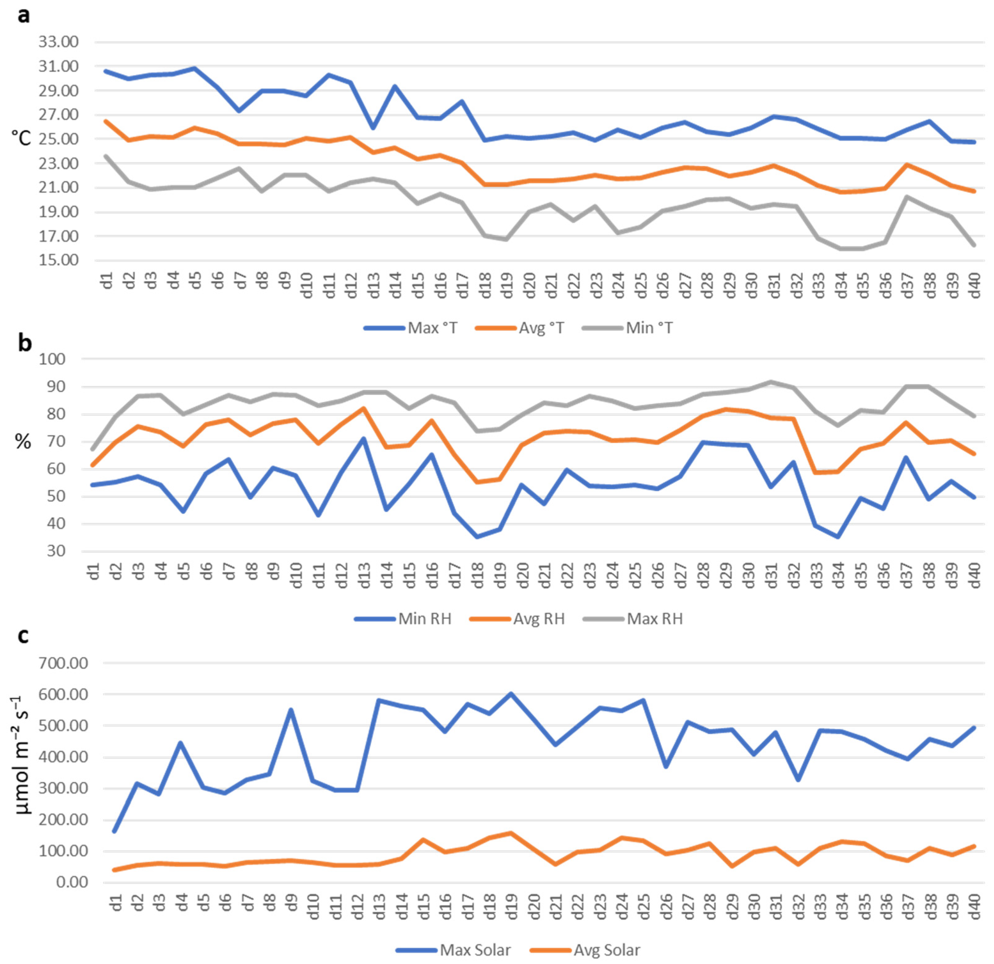 Horticulturae 11 01318 g001 Horticulturae 11 01318 g001