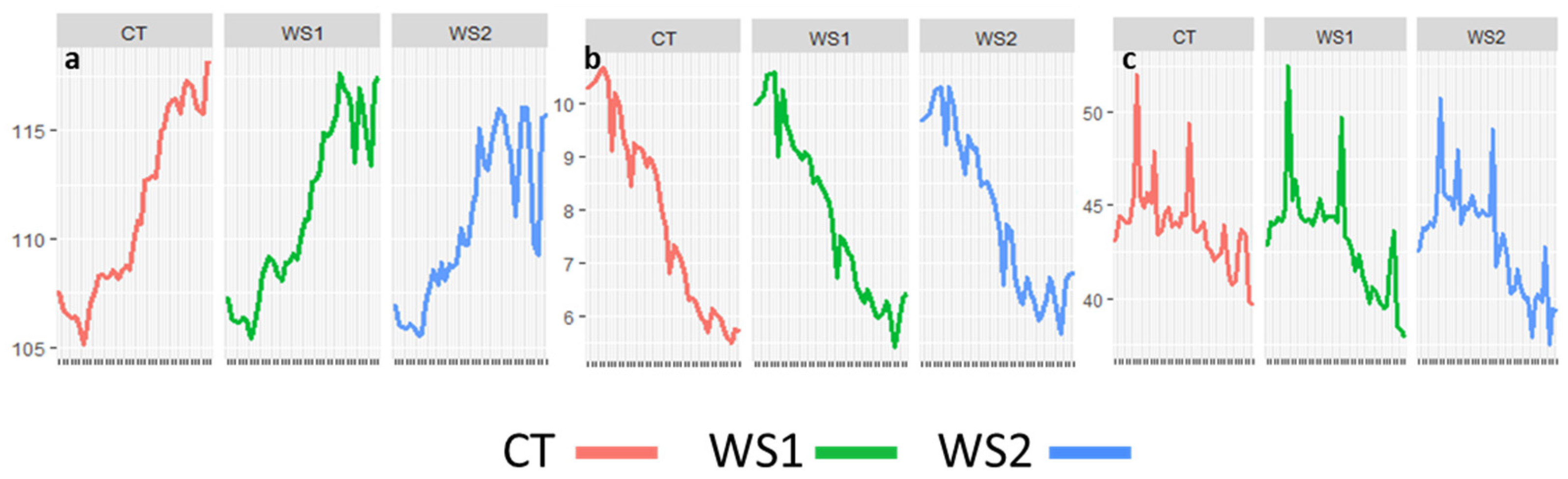 Horticulturae 11 01318 g003 Horticulturae 11 01318 g003