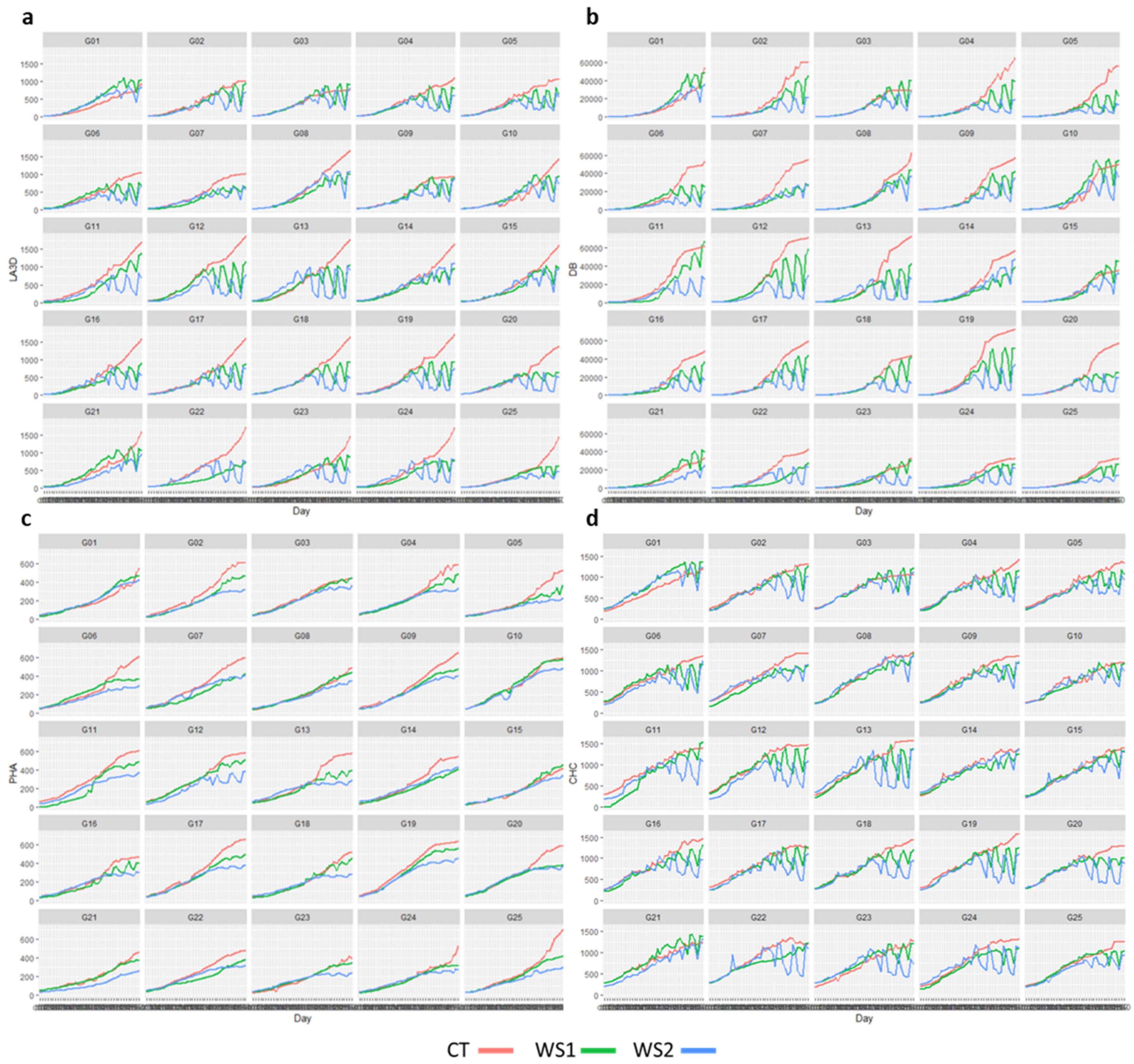 Horticulturae 11 01318 g007 Horticulturae 11 01318 g007