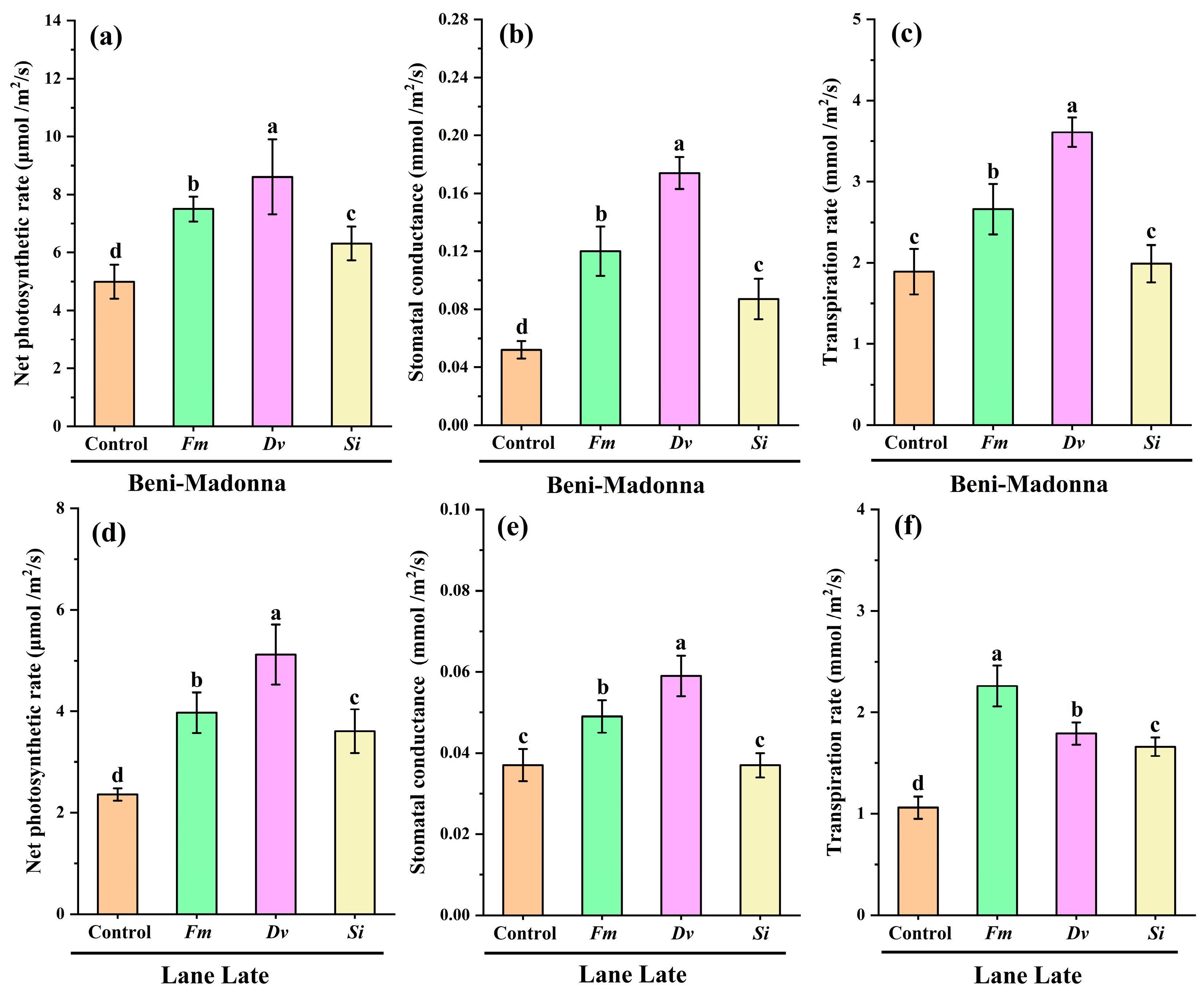 Horticulturae 11 01321 g002 Horticulturae 11 01321 g002