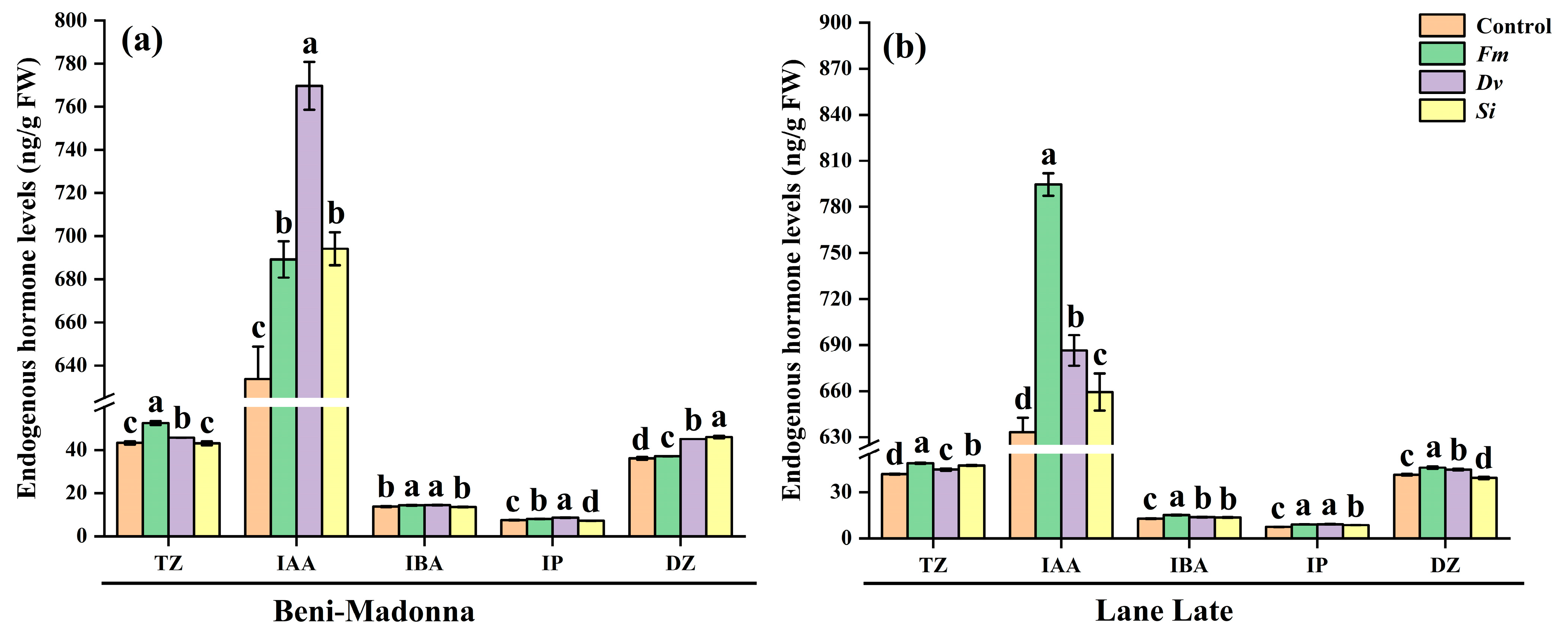 Horticulturae 11 01321 g003 Horticulturae 11 01321 g003