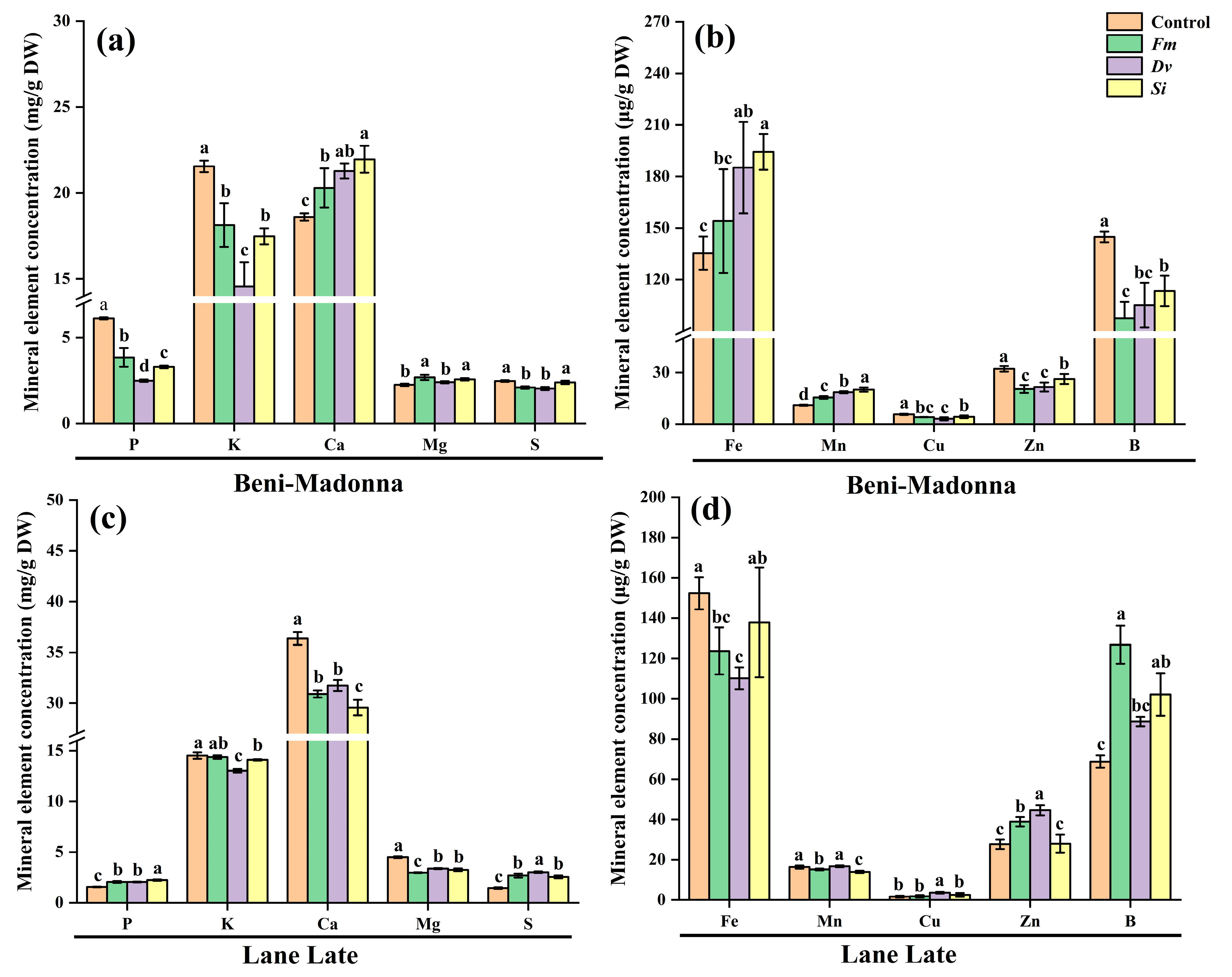 Horticulturae 11 01321 g004 Horticulturae 11 01321 g004