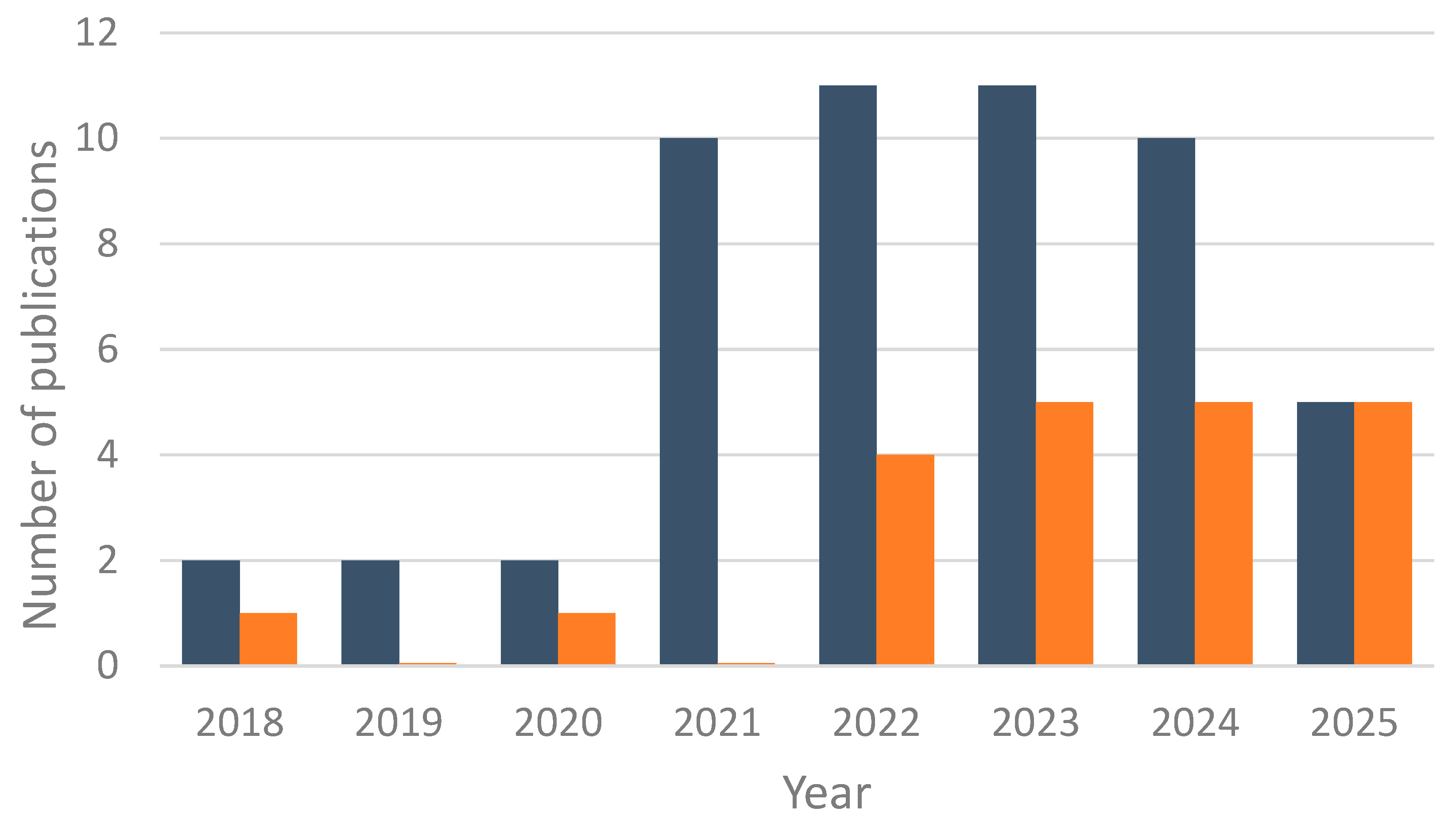 Horticulturae 11 01322 g002