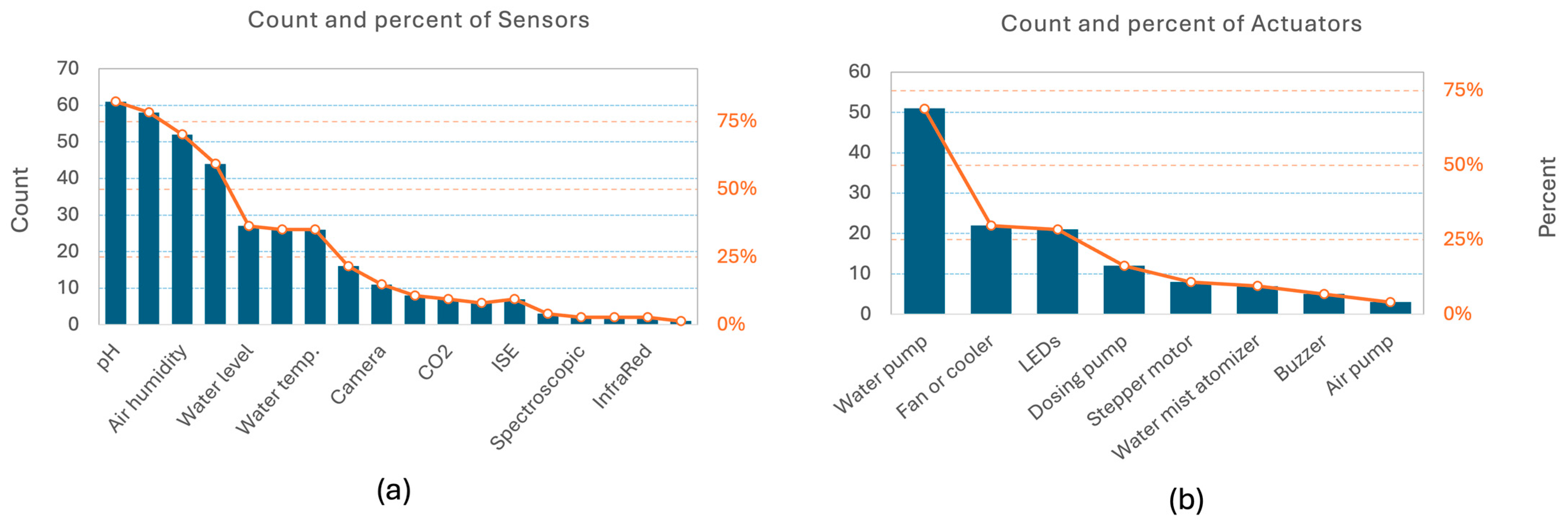 Horticulturae 11 01322 g003