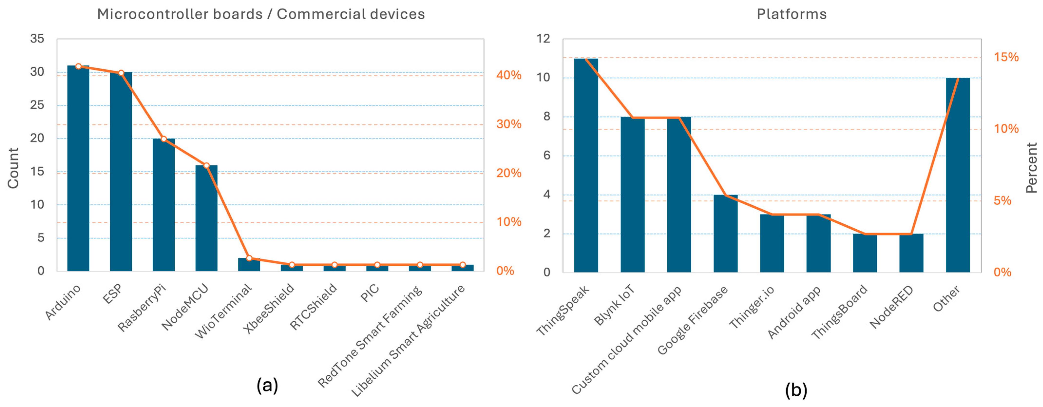 Horticulturae 11 01322 g004