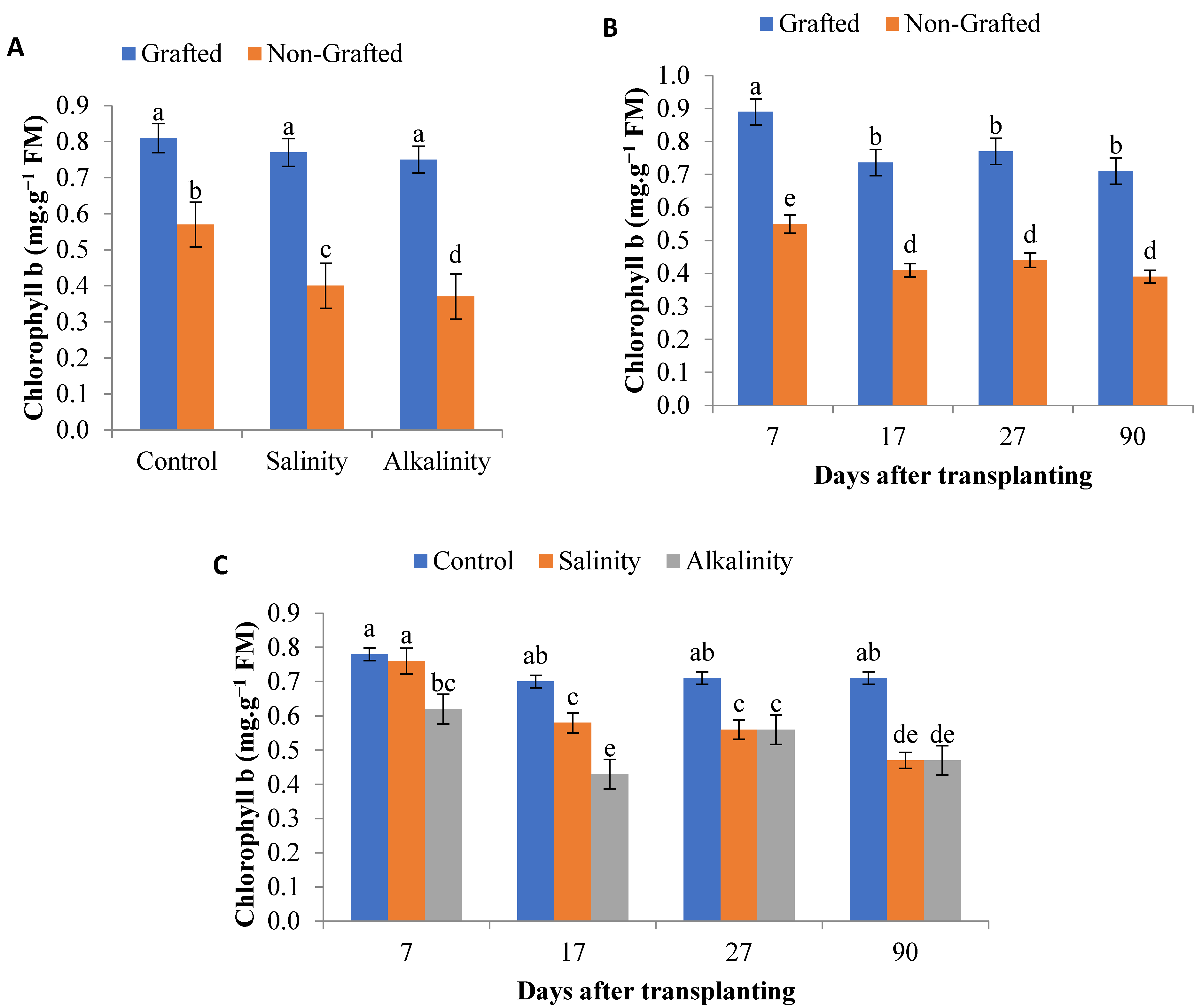 Horticulturae 11 01389 g002