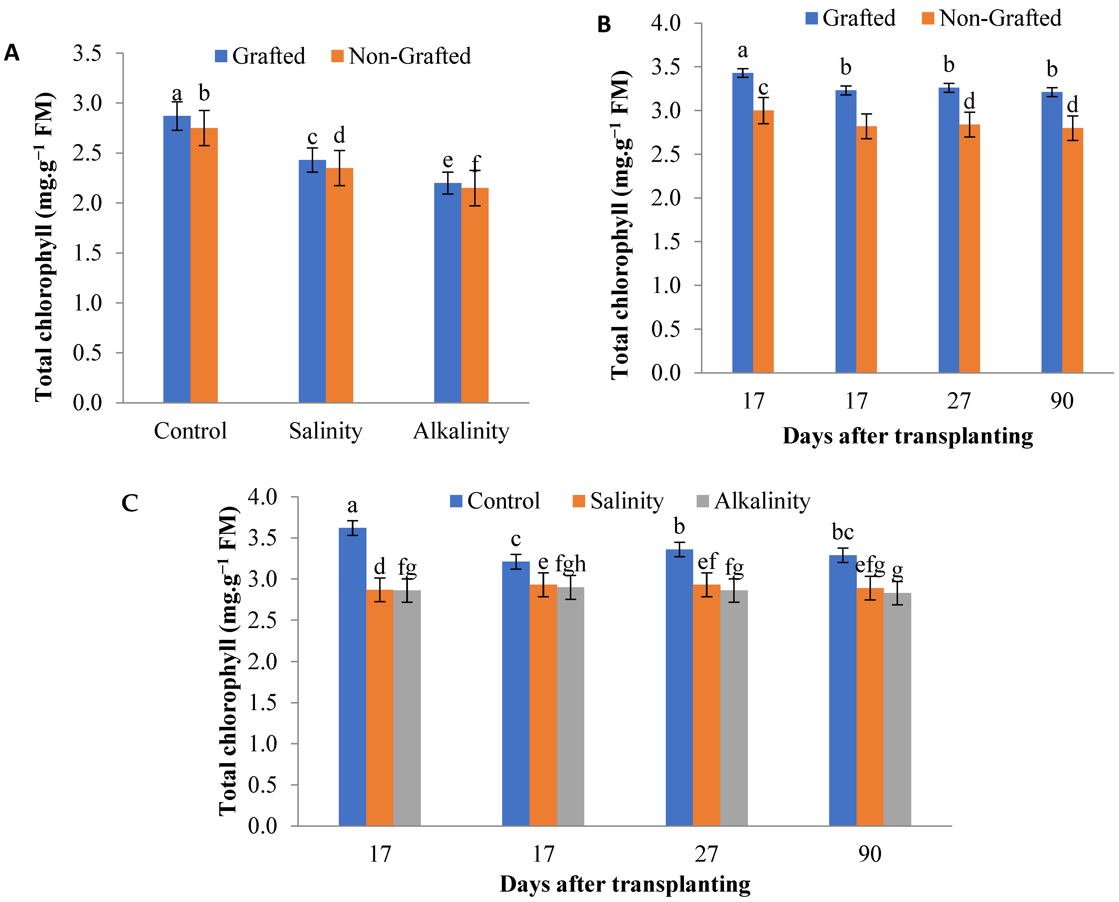 Horticulturae 11 01389 g003