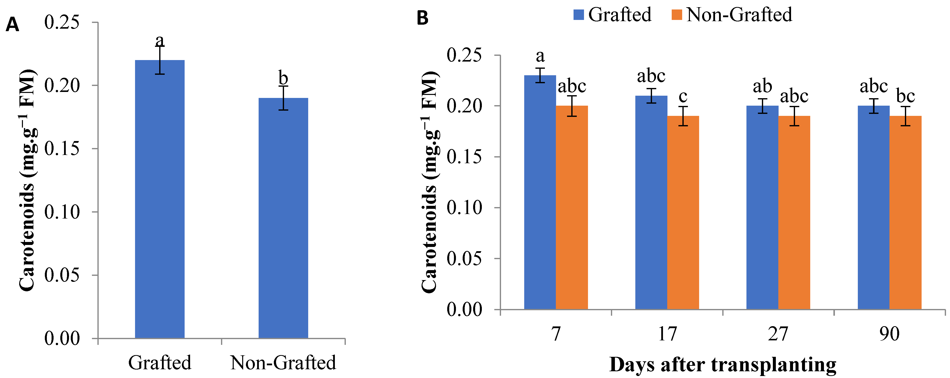 Horticulturae 11 01389 g004