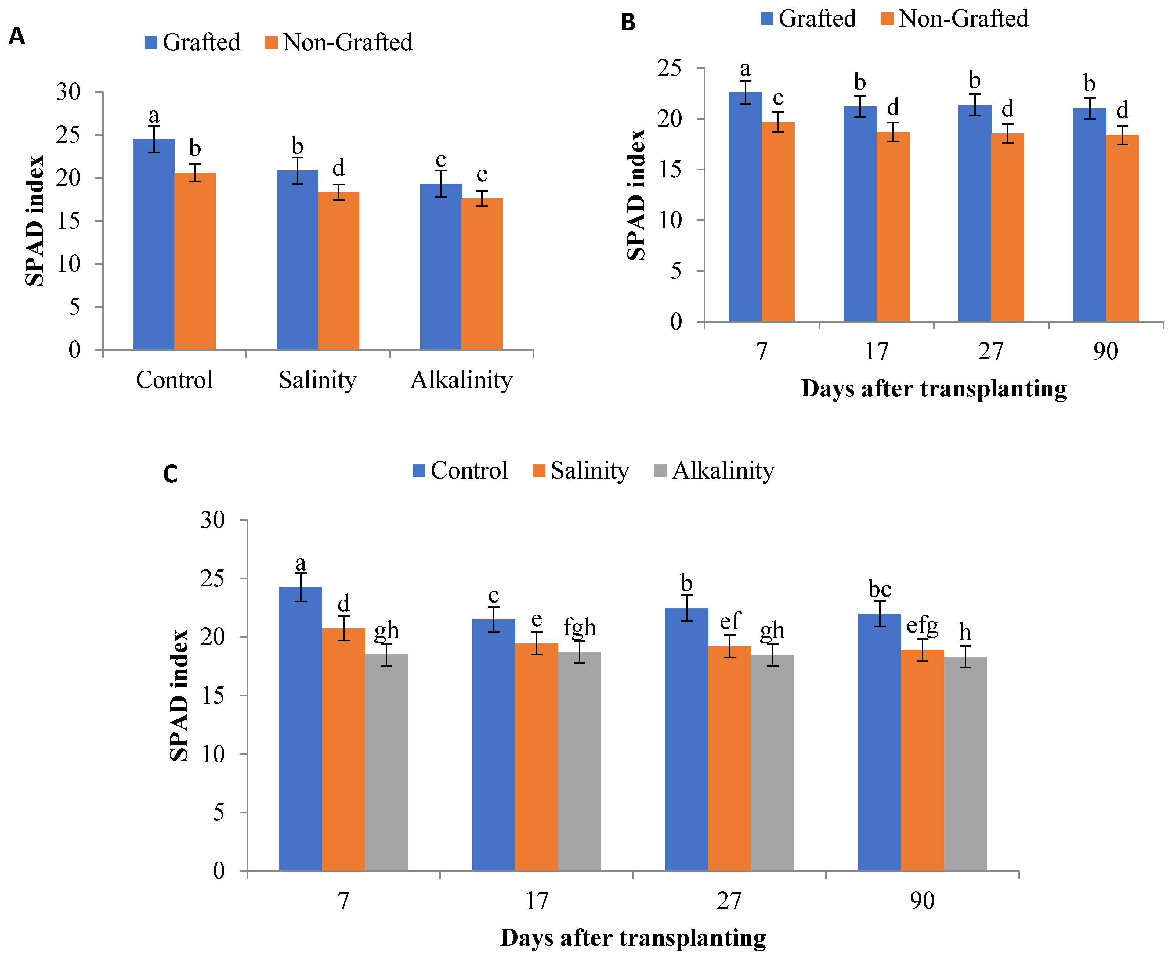 Horticulturae 11 01389 g005
