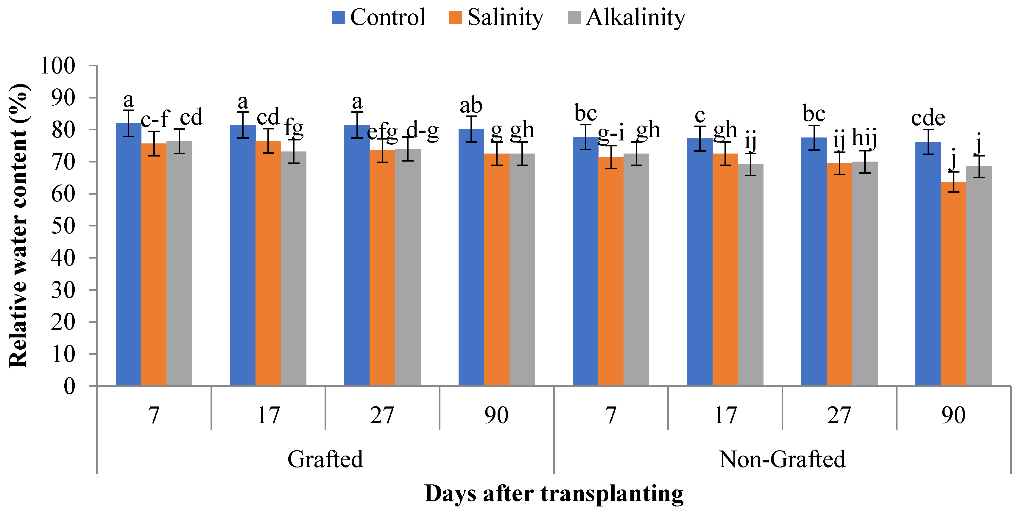 Horticulturae 11 01389 g006