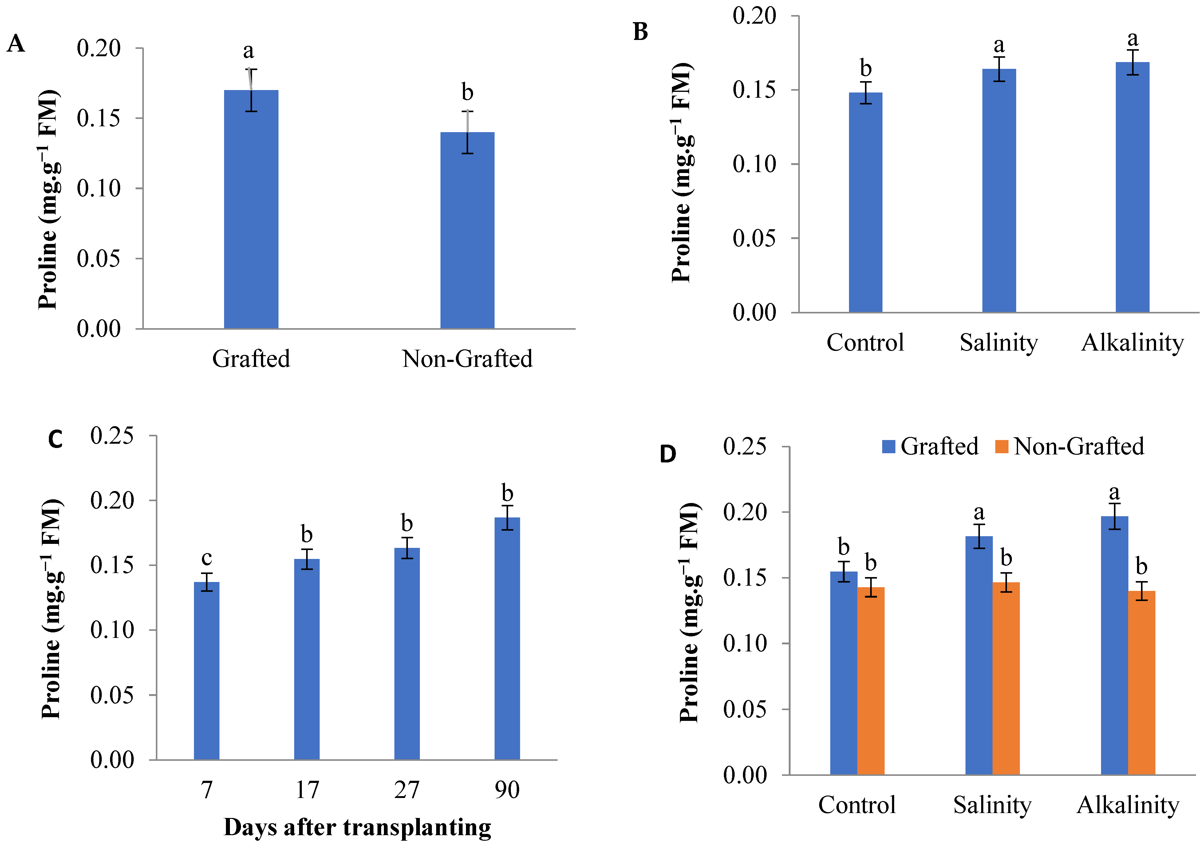 Horticulturae 11 01389 g007