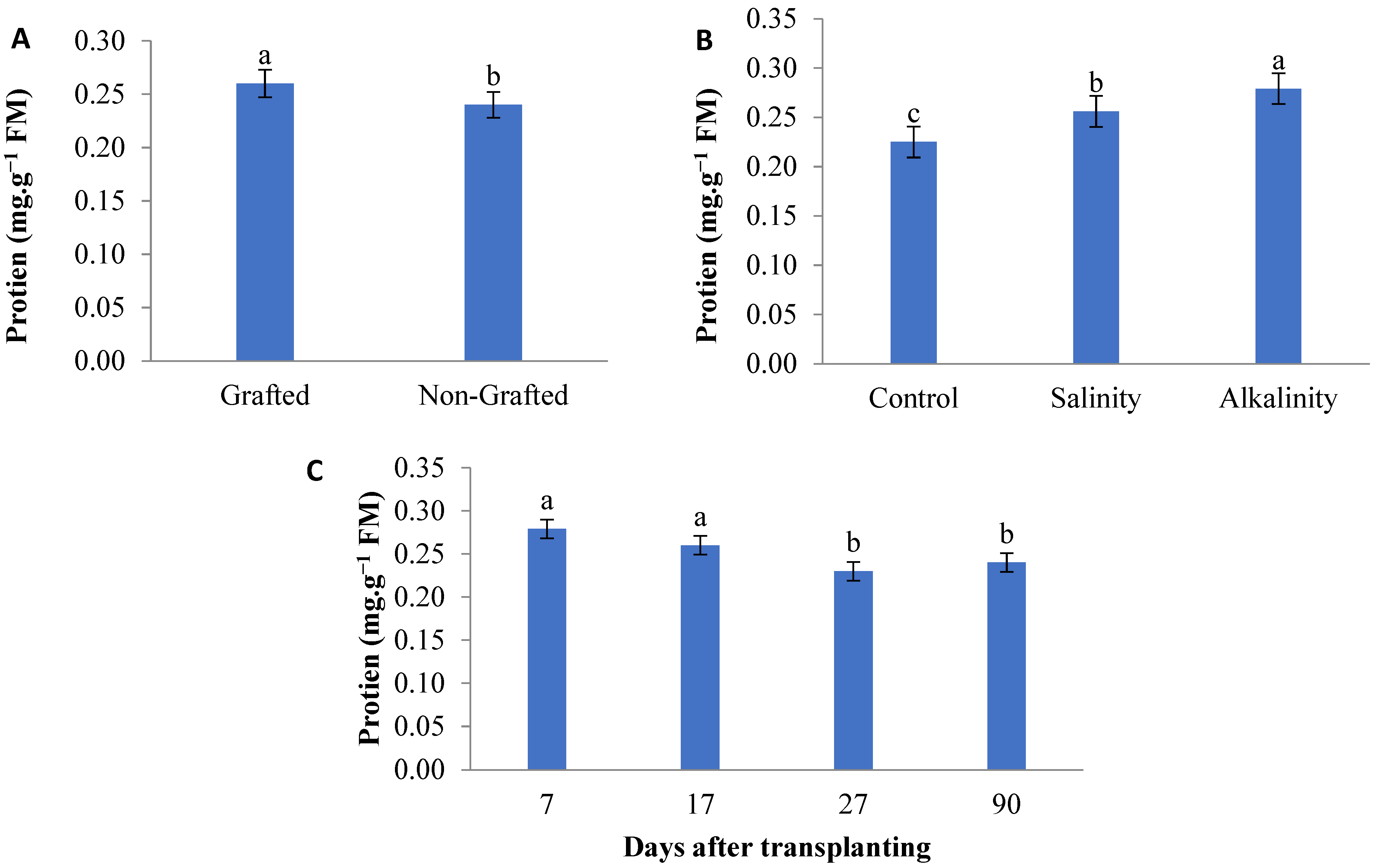Horticulturae 11 01389 g009