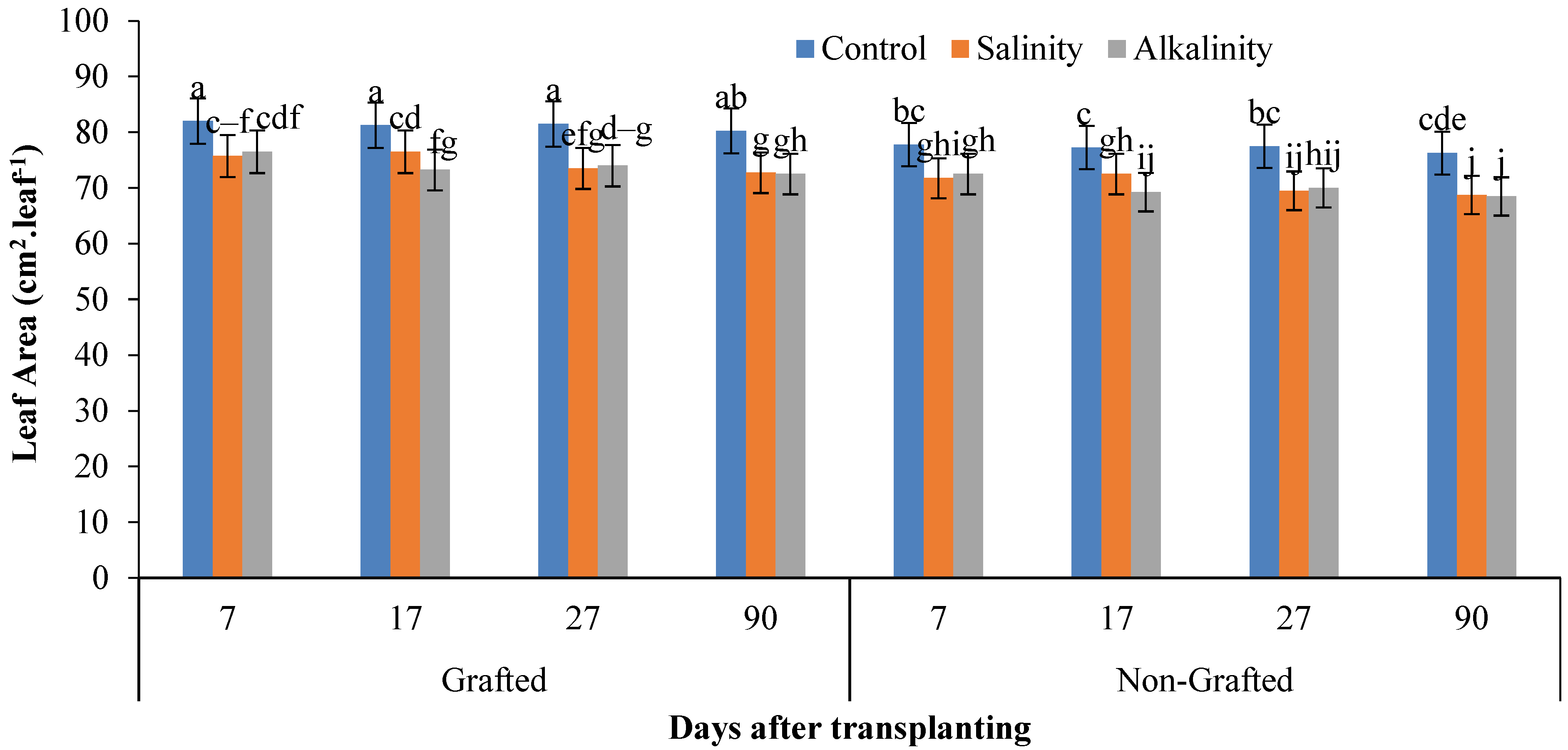 Horticulturae 11 01389 g011