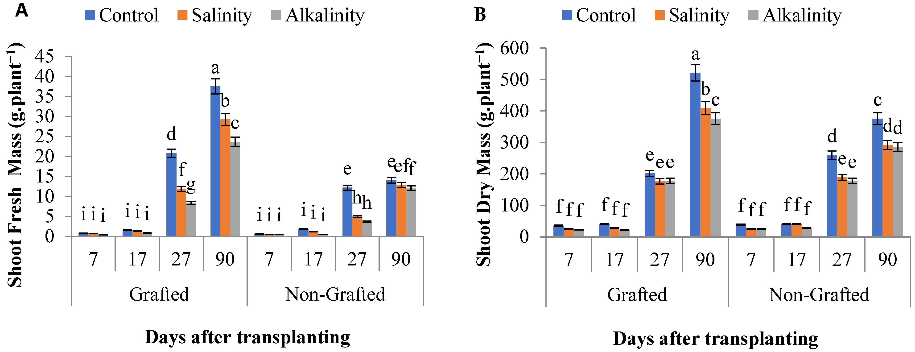 Horticulturae 11 01389 g013