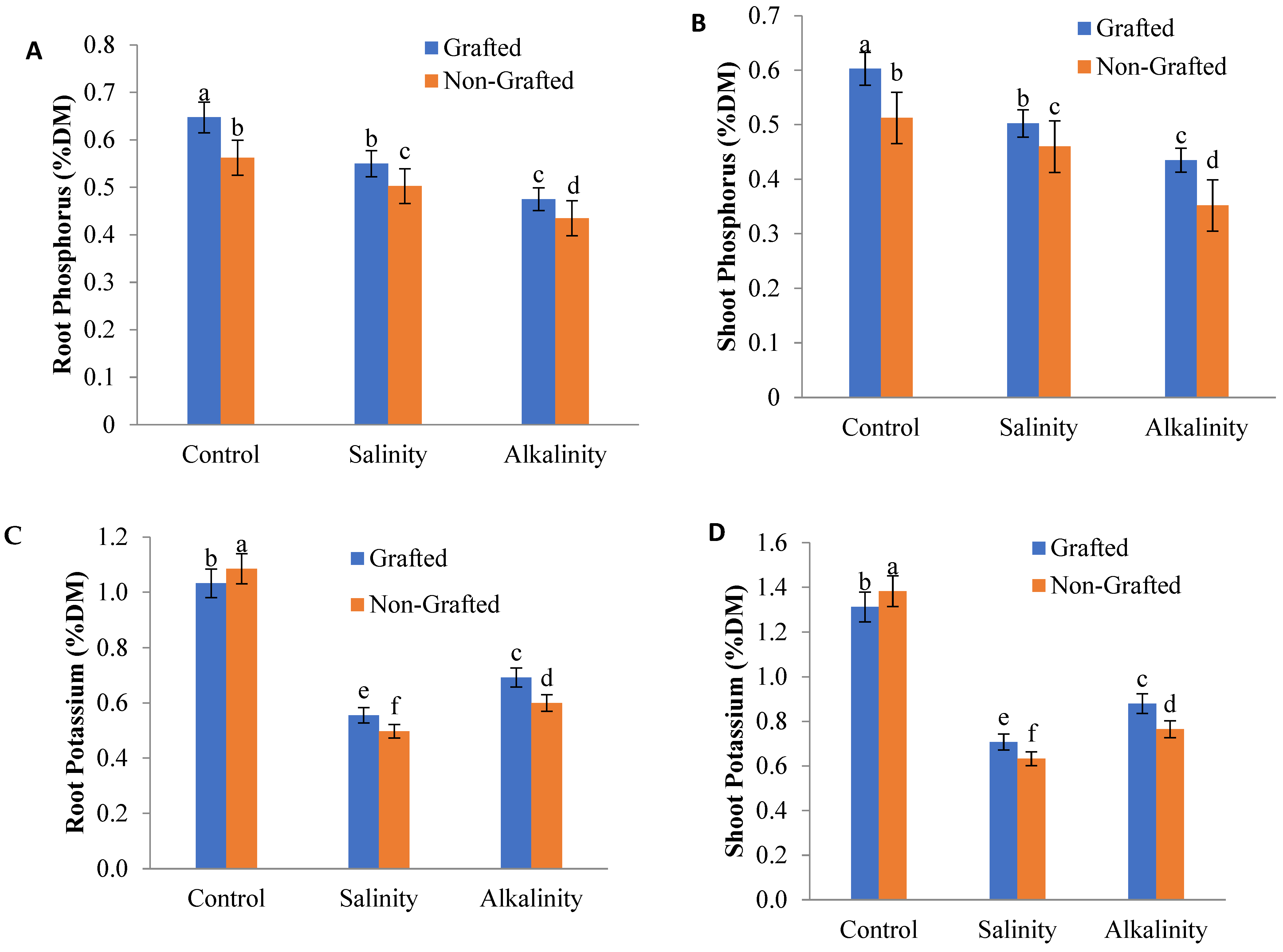 Horticulturae 11 01389 g014