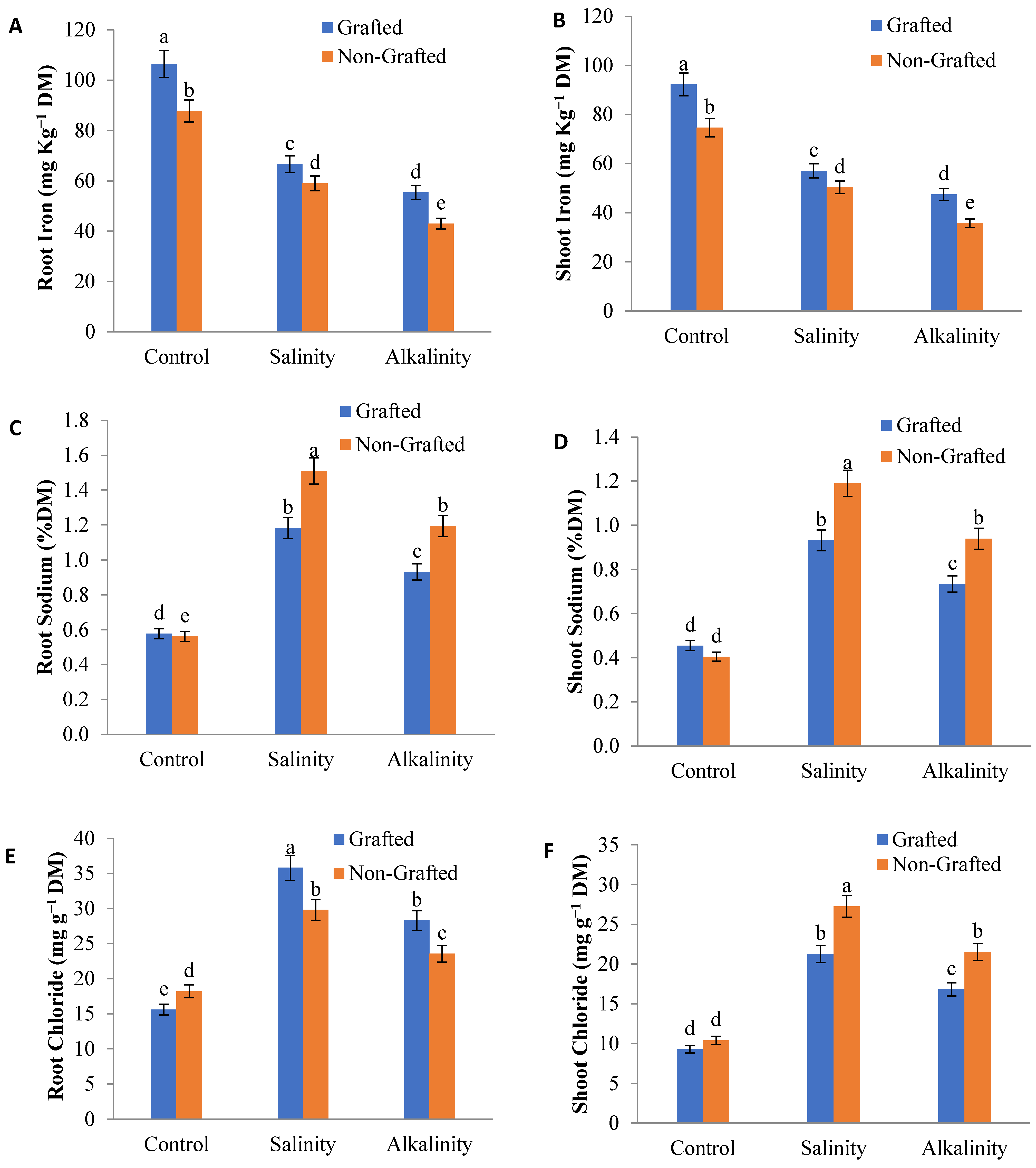 Horticulturae 11 01389 g015