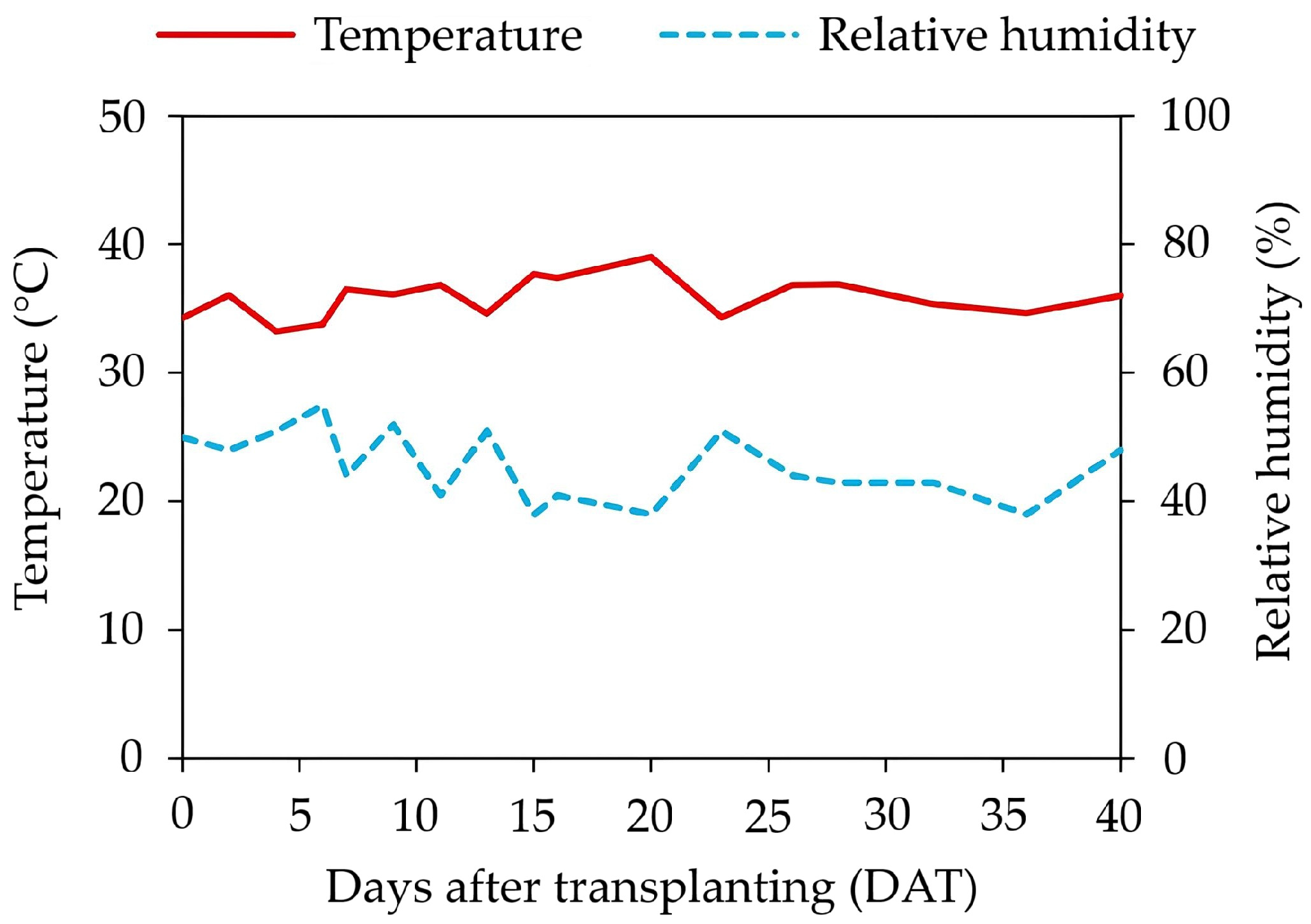 Horticulturae 11 01396 g001