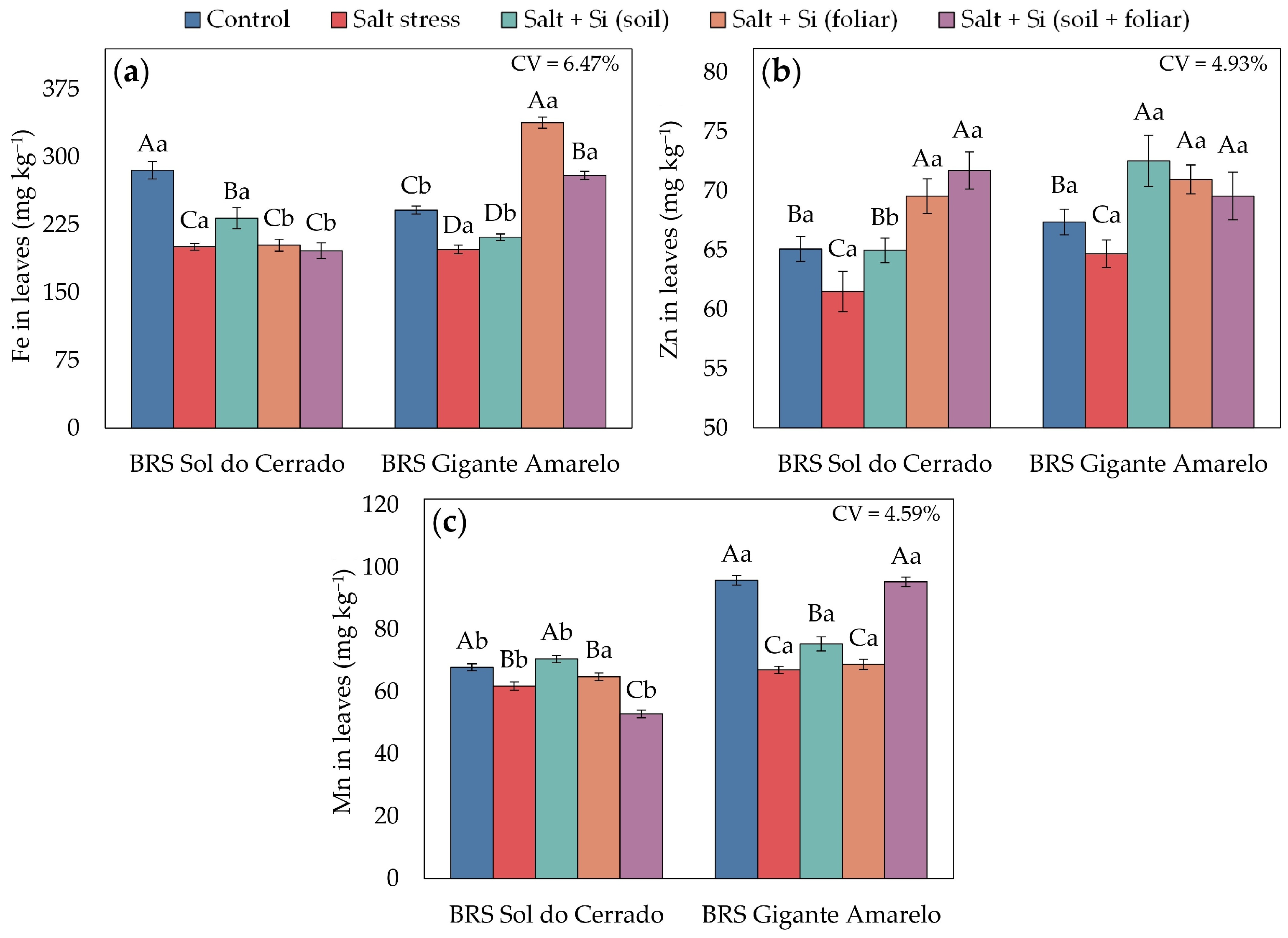 Horticulturae 11 01396 g004
