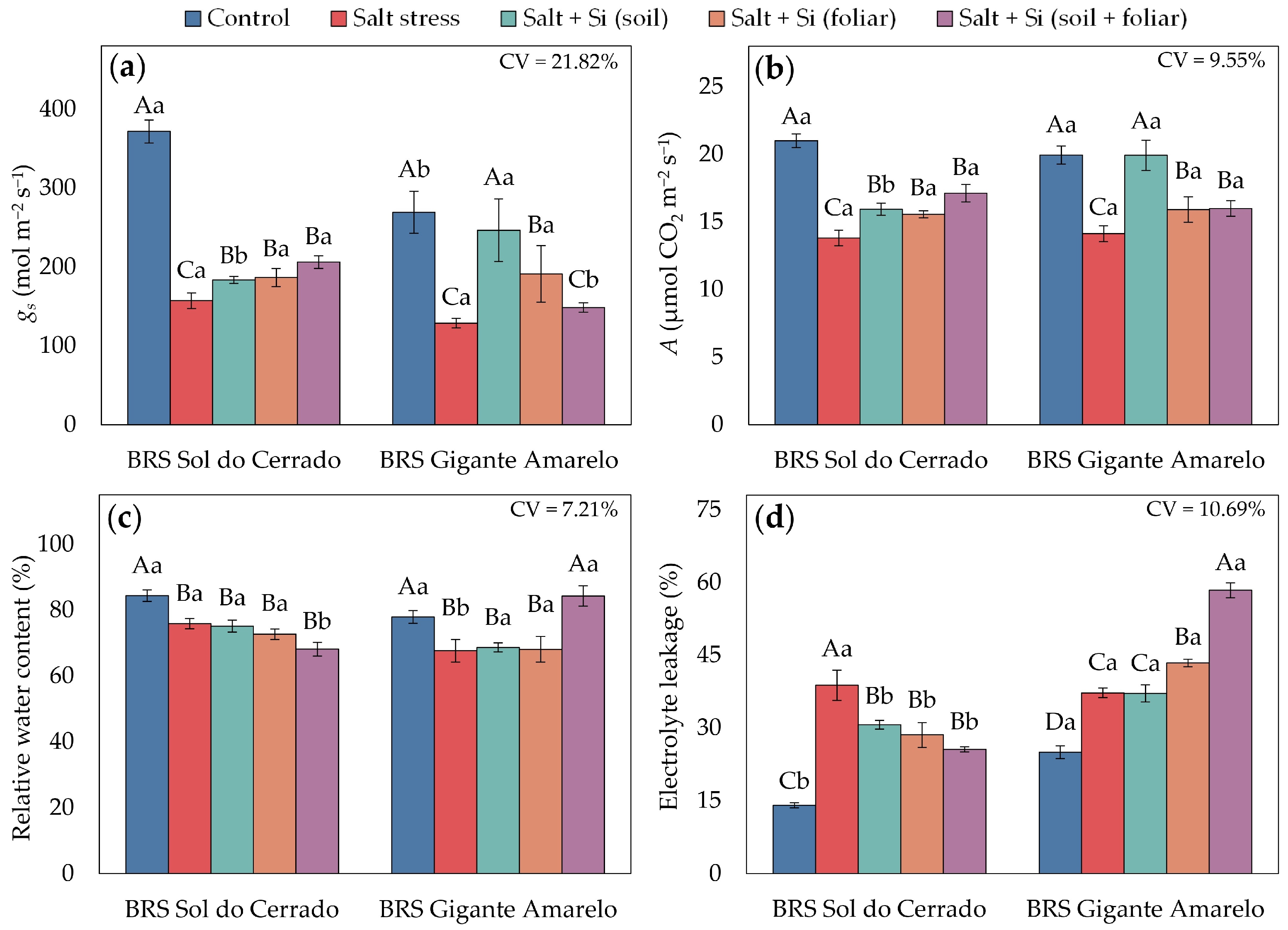 Horticulturae 11 01396 g005