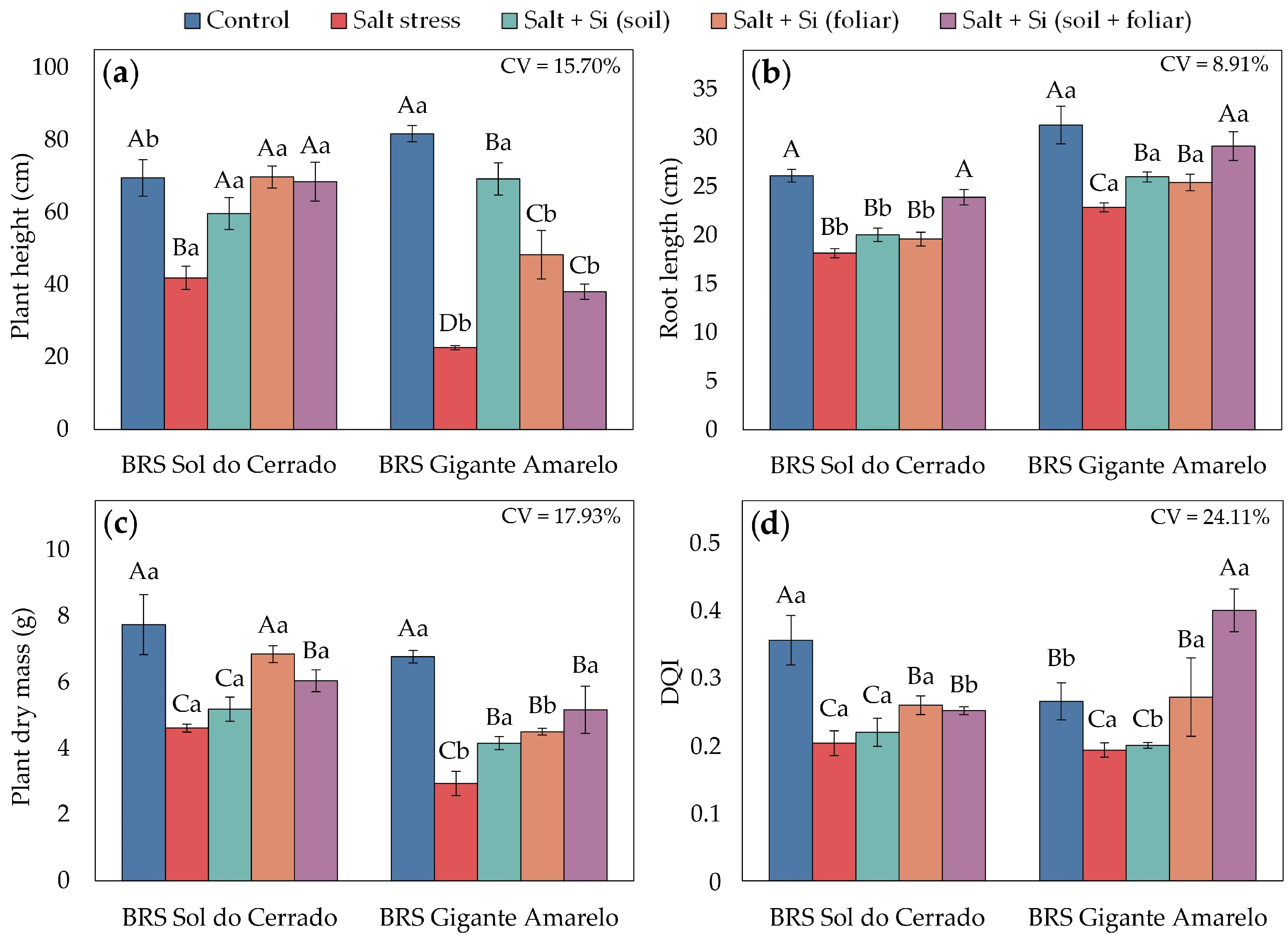 Horticulturae 11 01396 g006