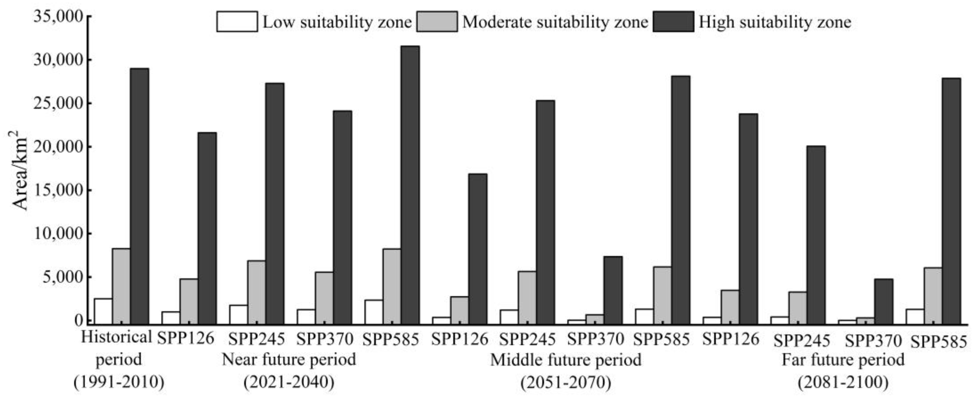 Horticulturae 11 01409 g004